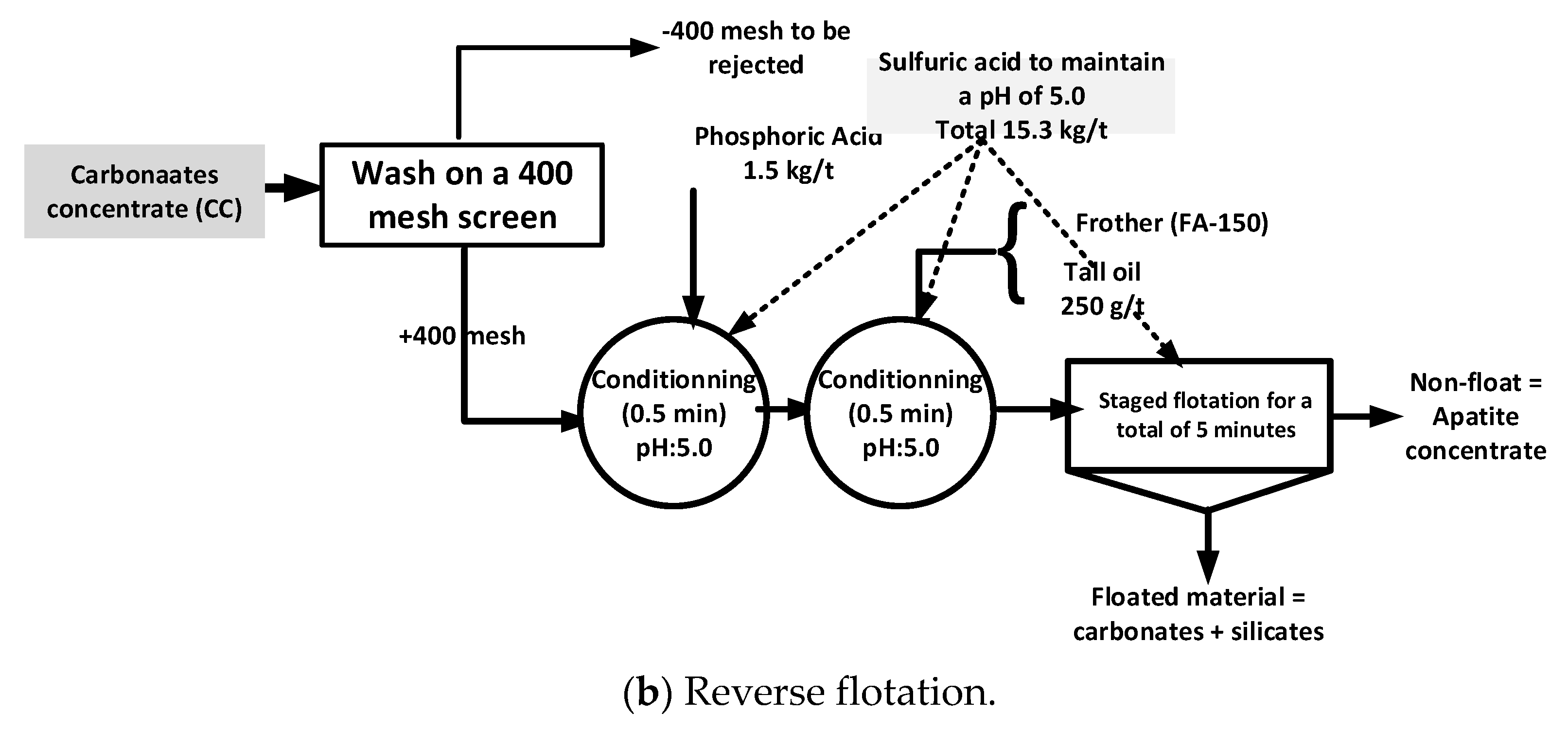 Minerals 10 00692 g004b Minerals 10 00692 g004b