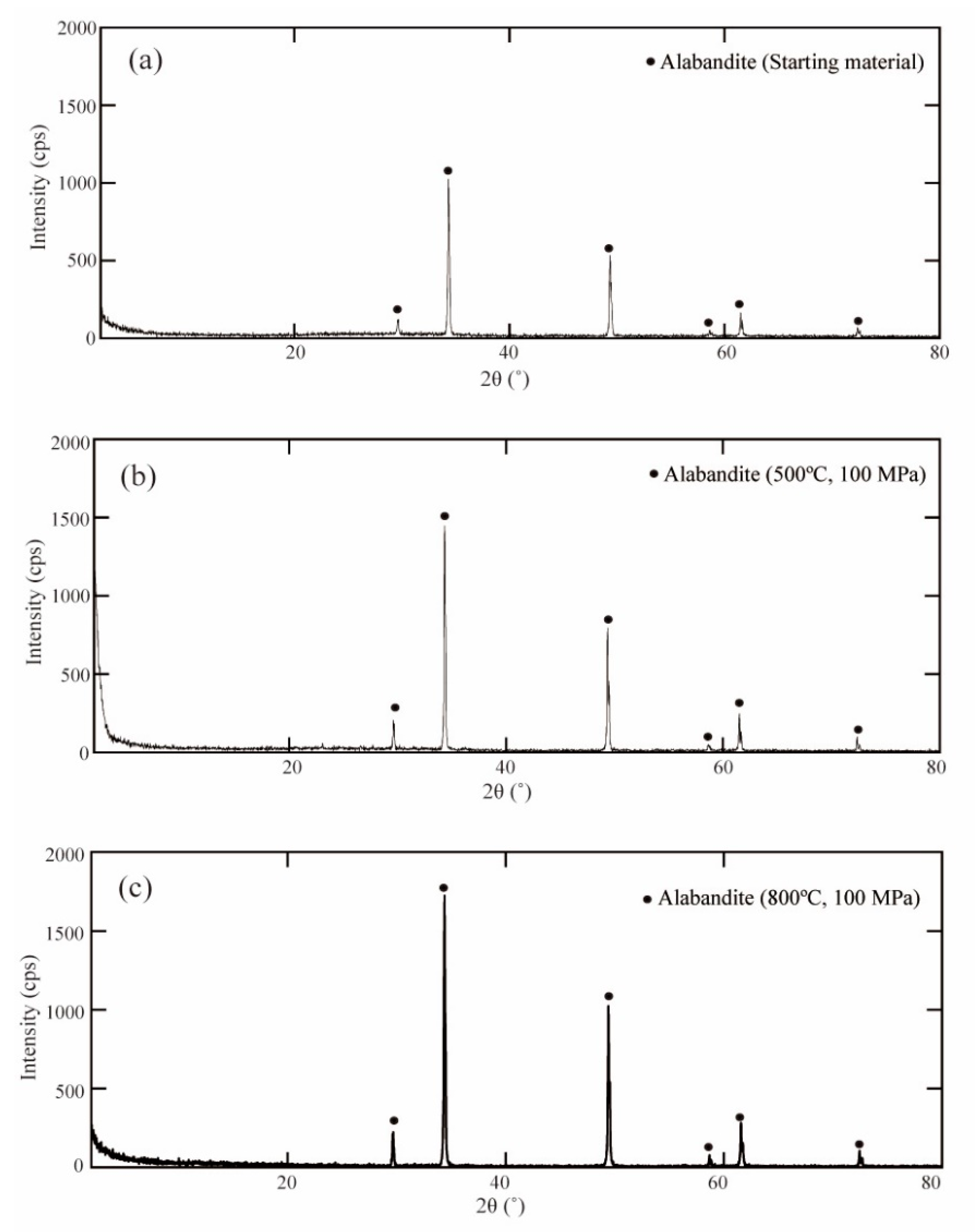 Minerals 10 00696 g001