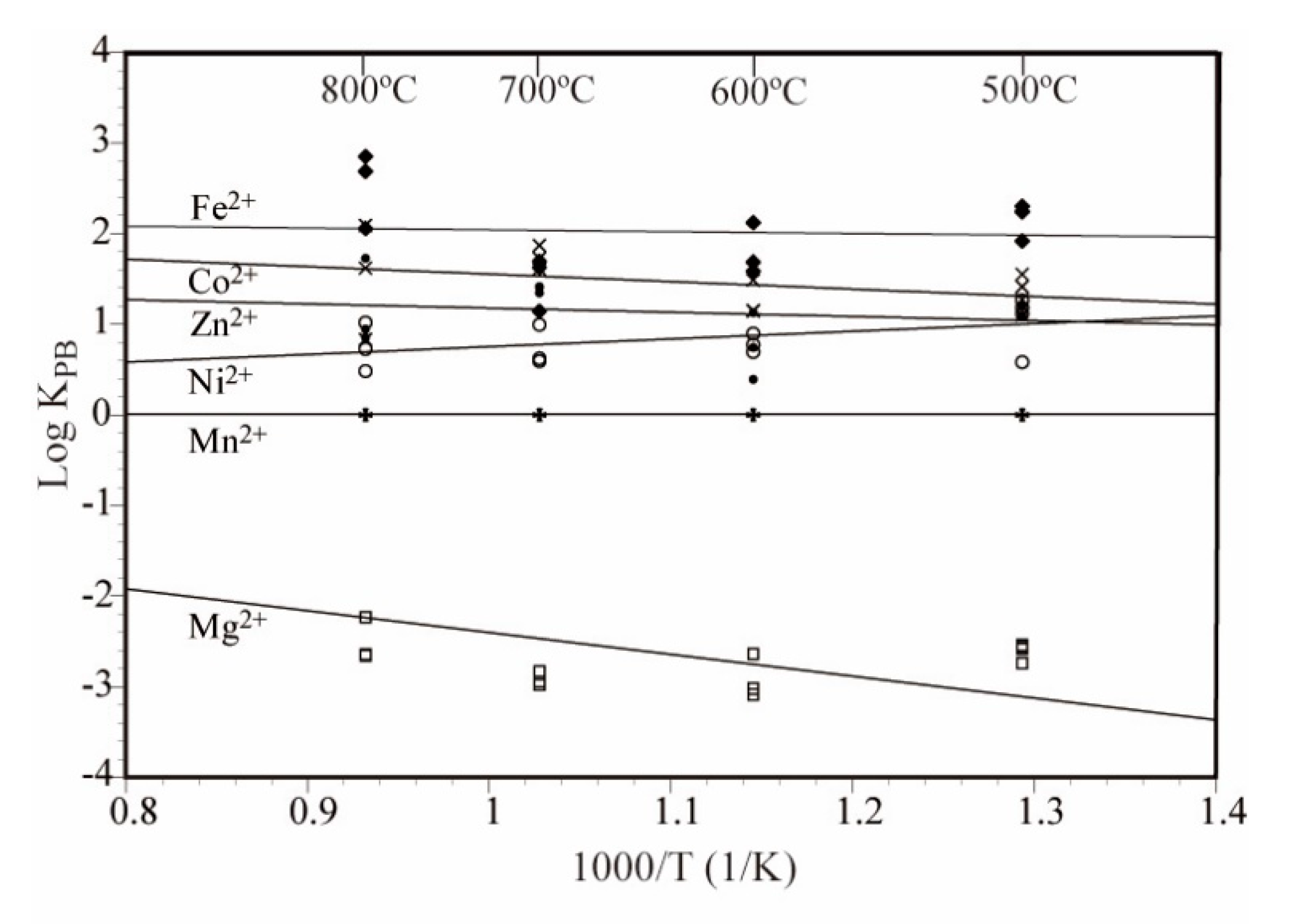 Minerals 10 00696 g004