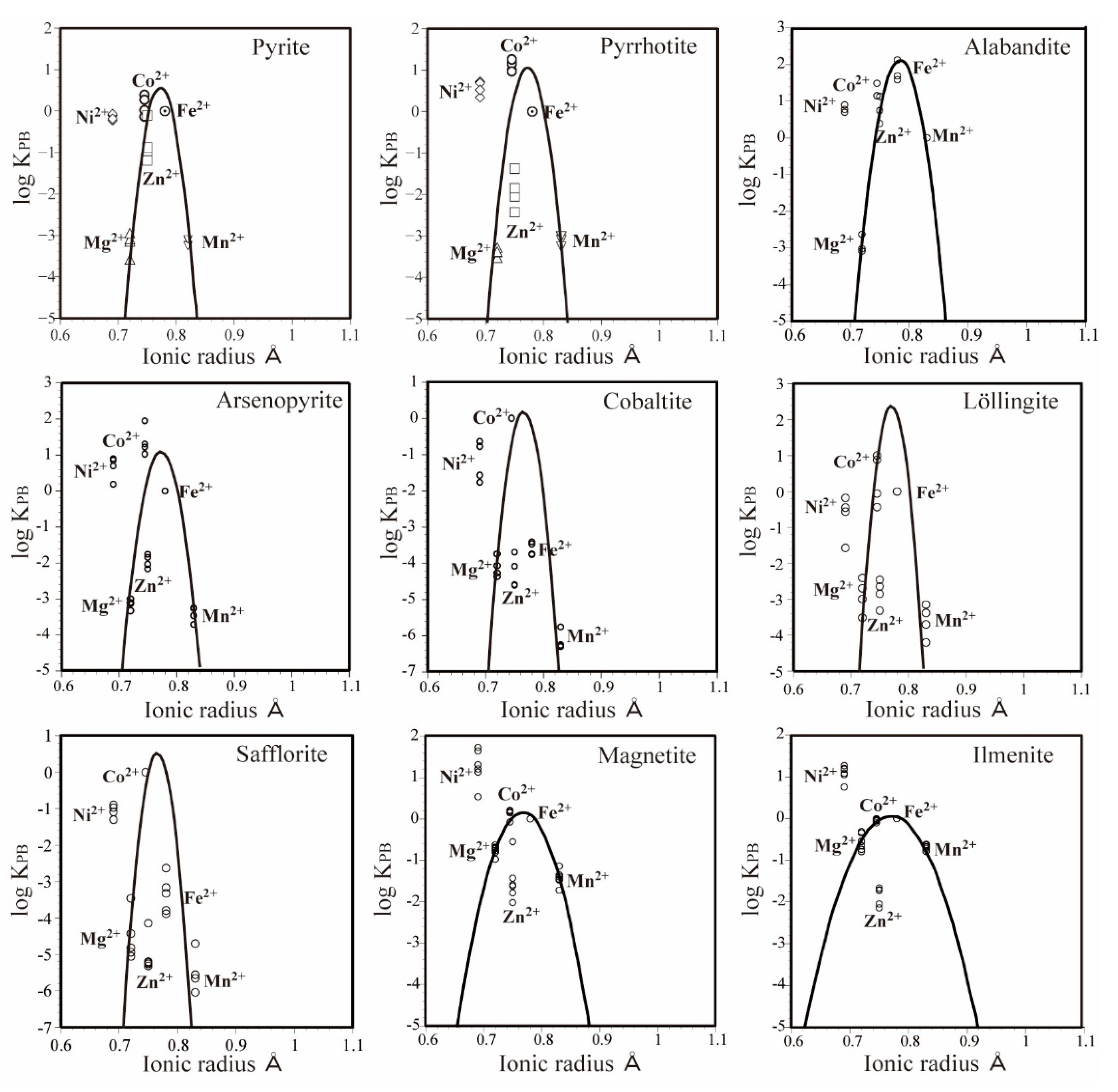Minerals 10 00696 g005