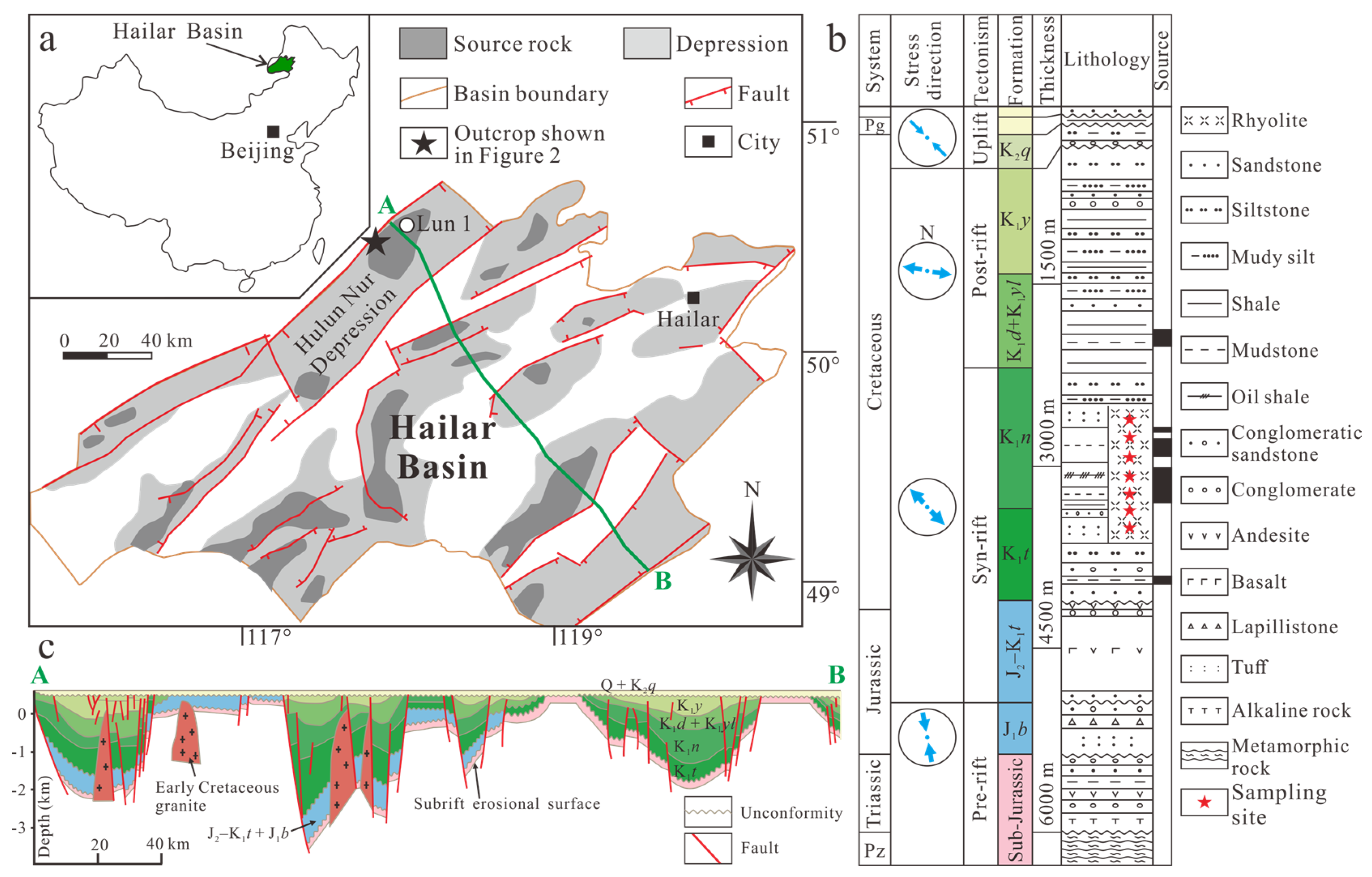 Minerals 10 00699 g001