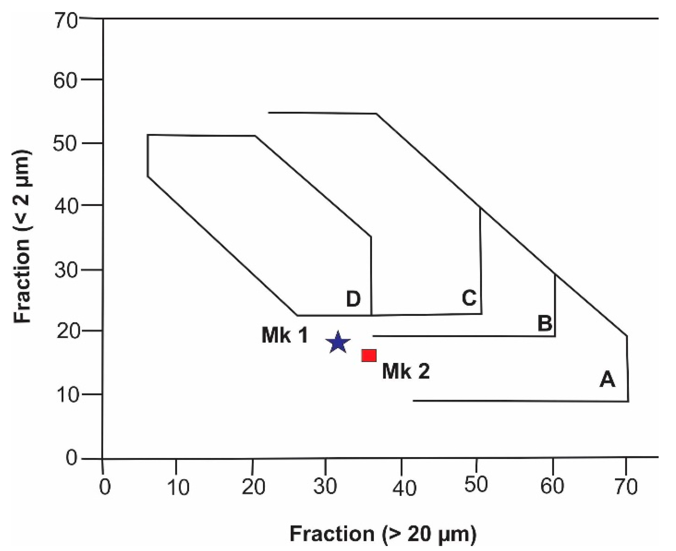 Minerals 10 00700 g002