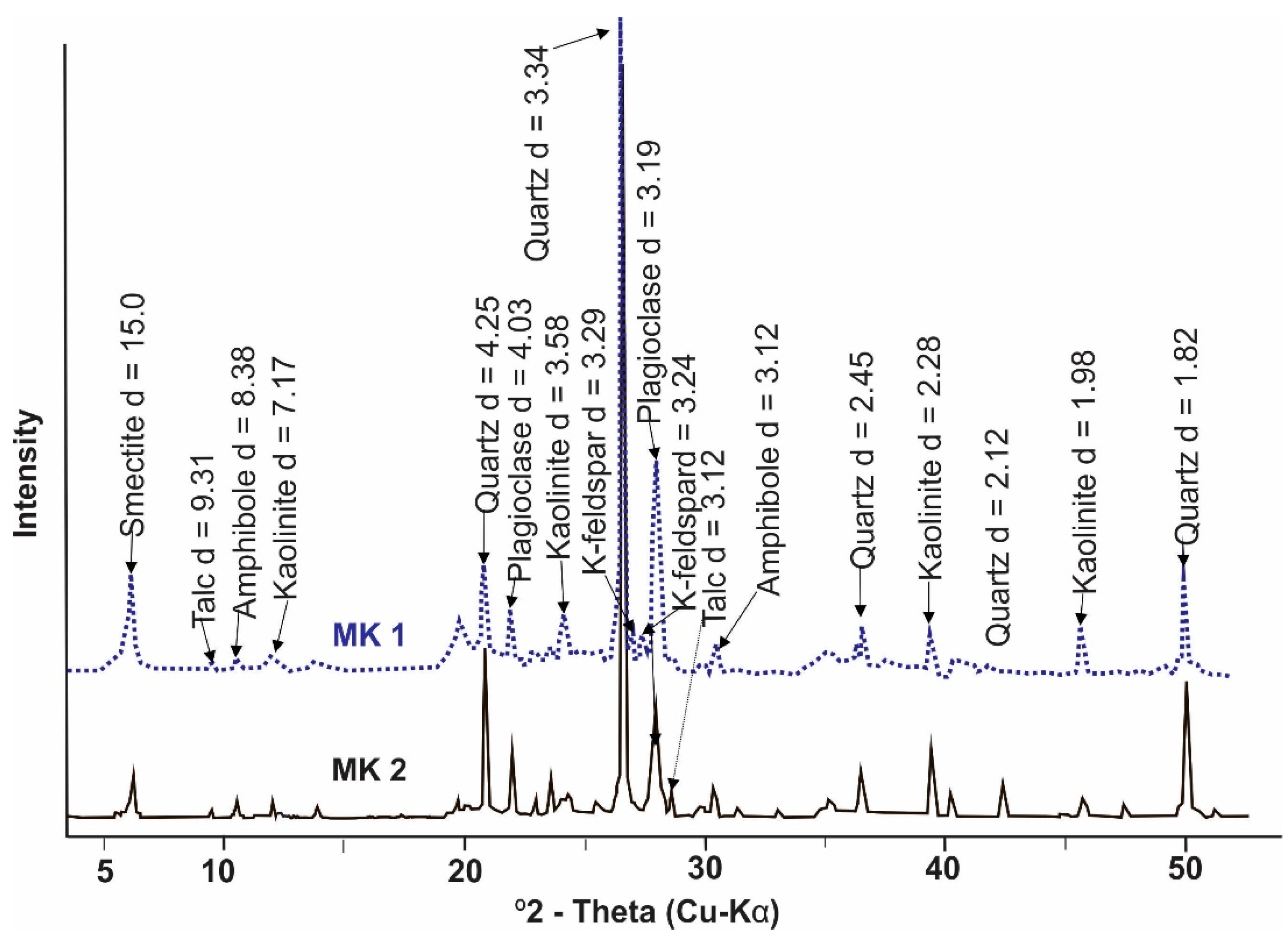 Minerals 10 00700 g004