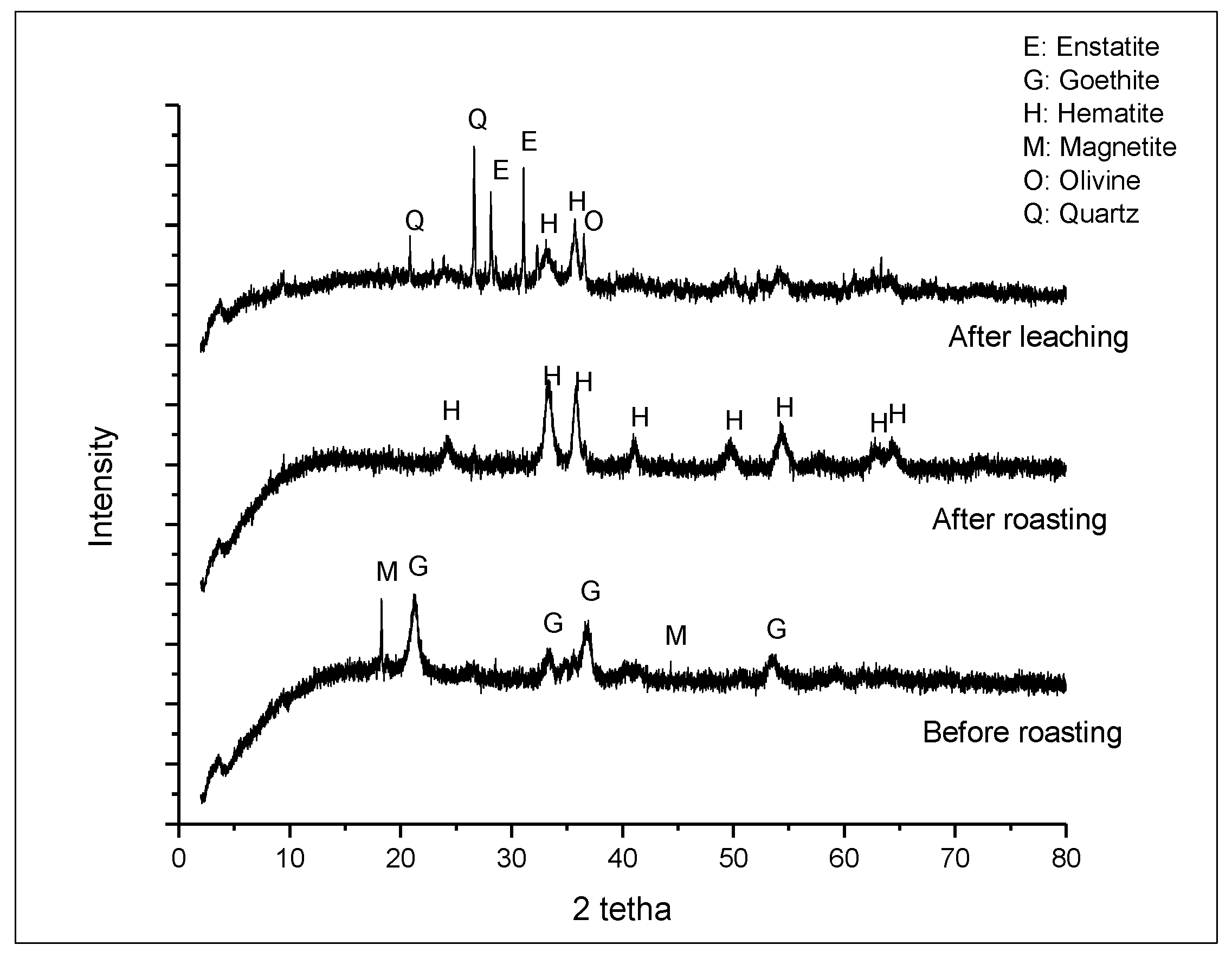 Minerals 10 00701 g002