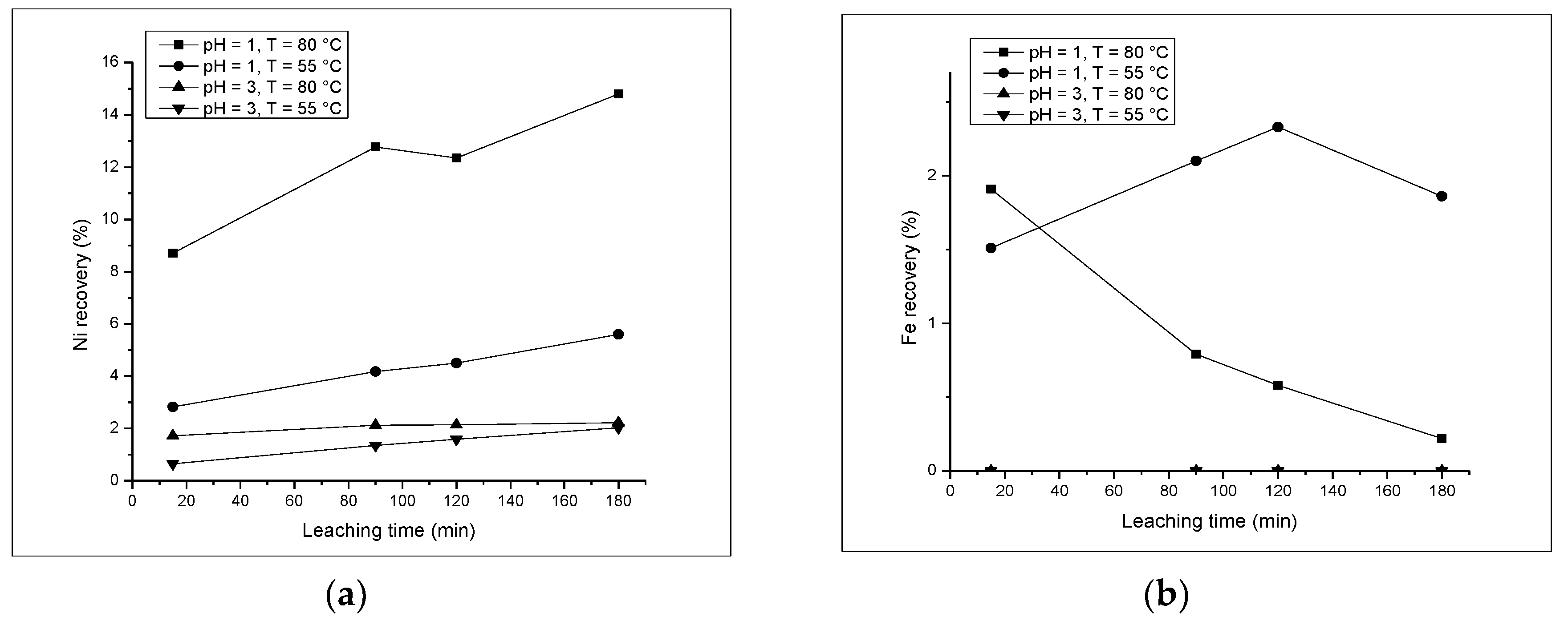 Minerals 10 00701 g003