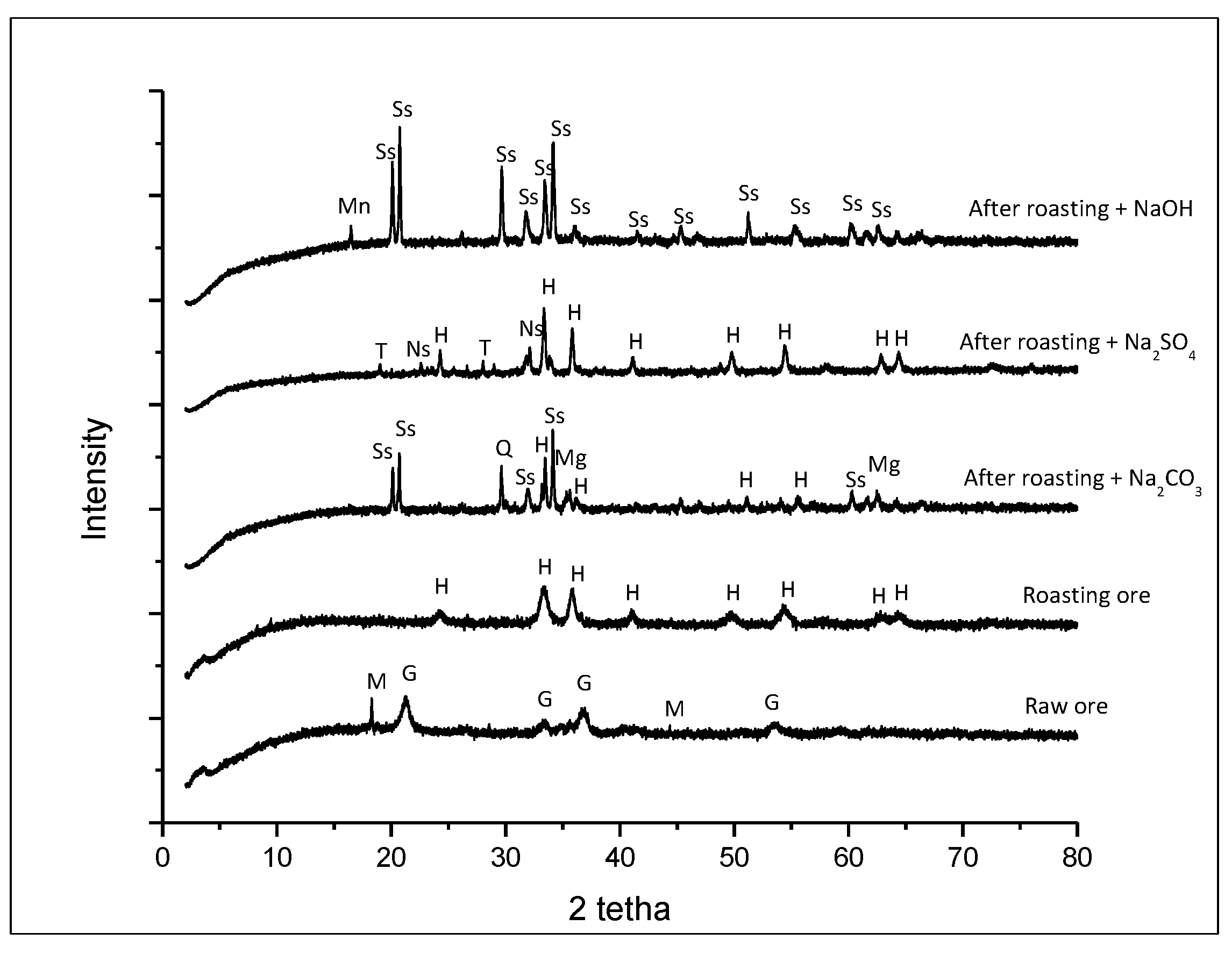 Minerals 10 00701 g004