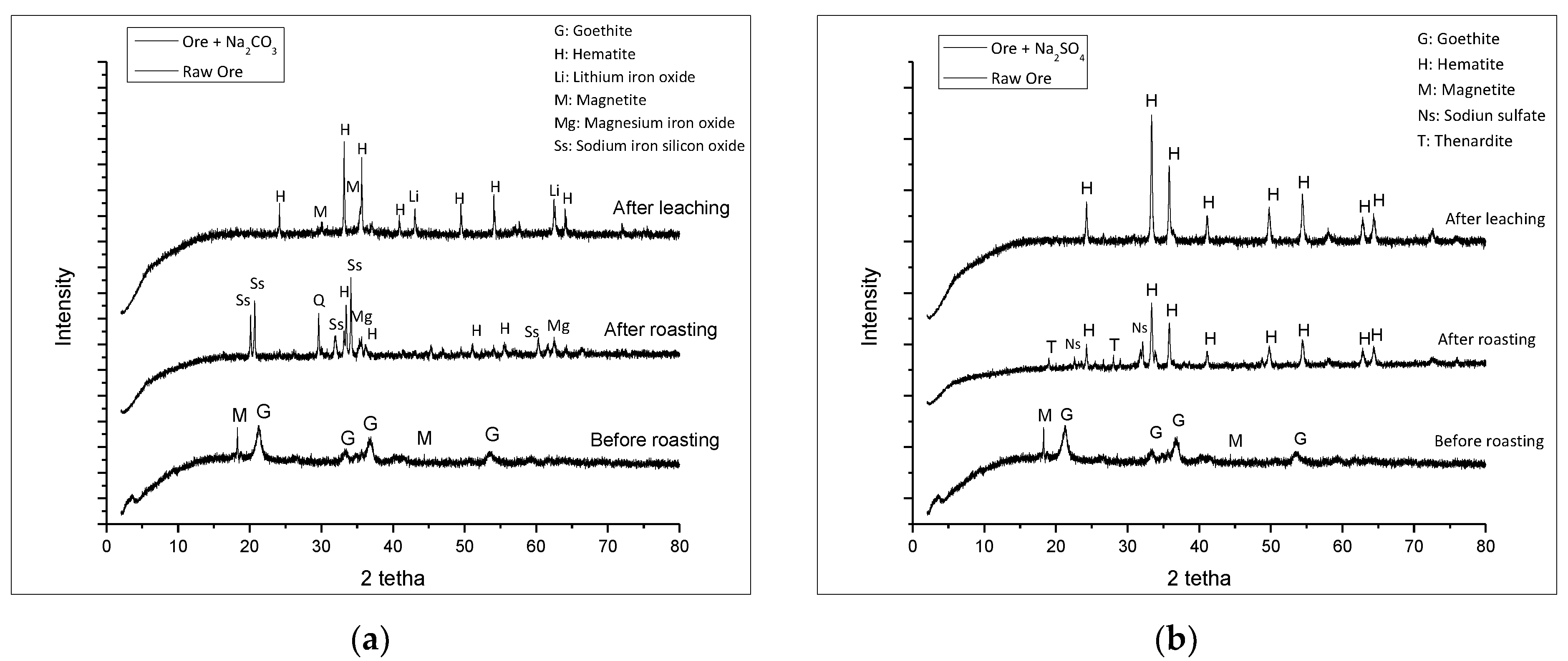 Minerals 10 00701 g006a