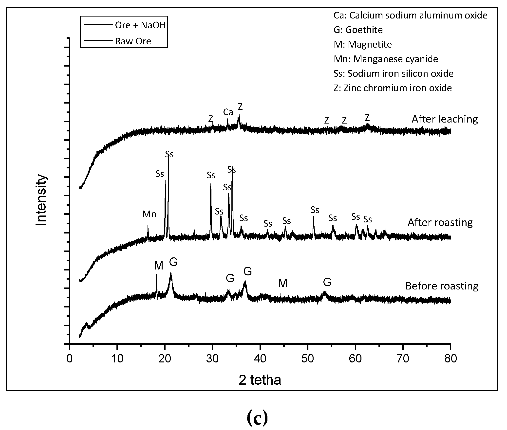 Minerals 10 00701 g006b