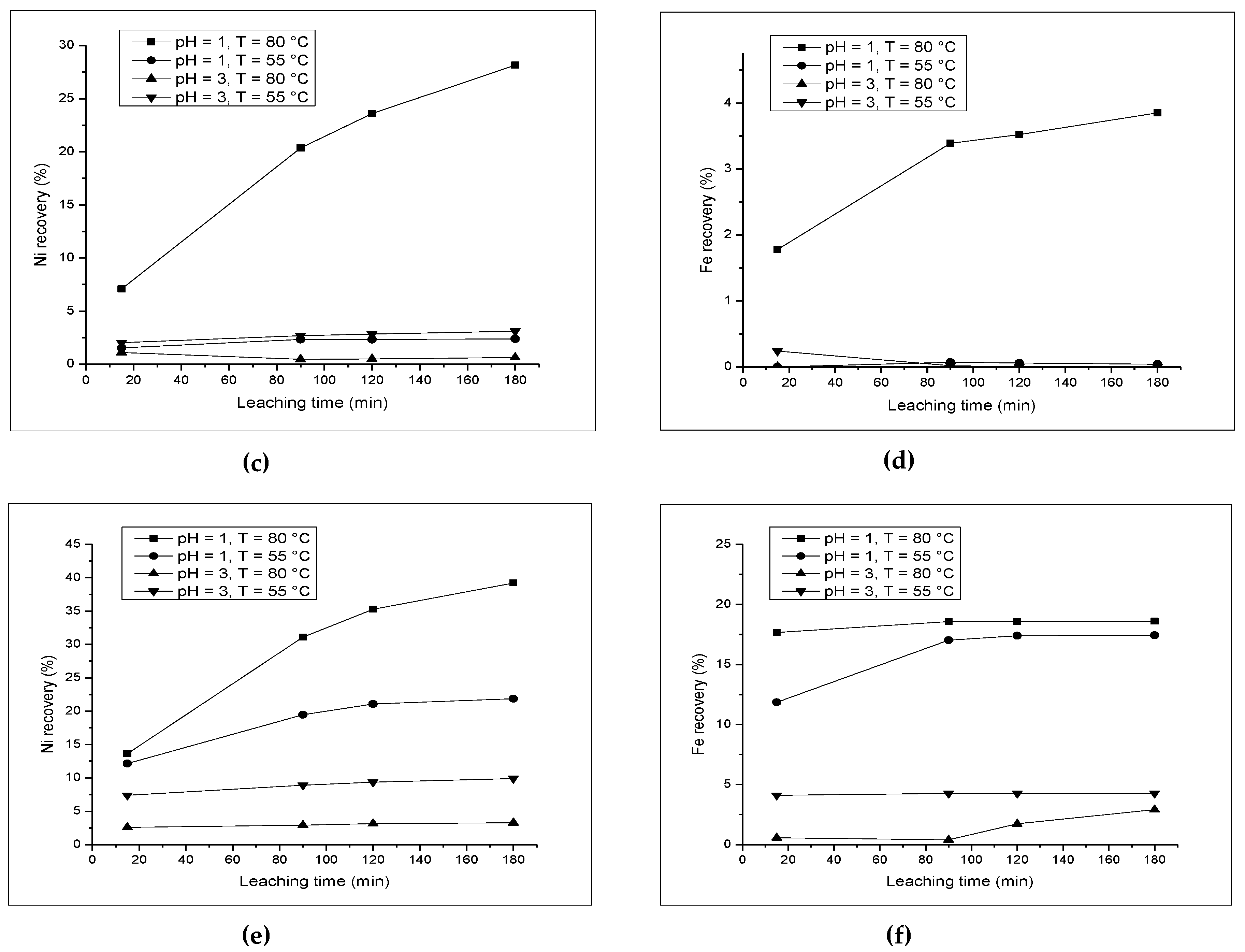 Minerals 10 00701 g007b