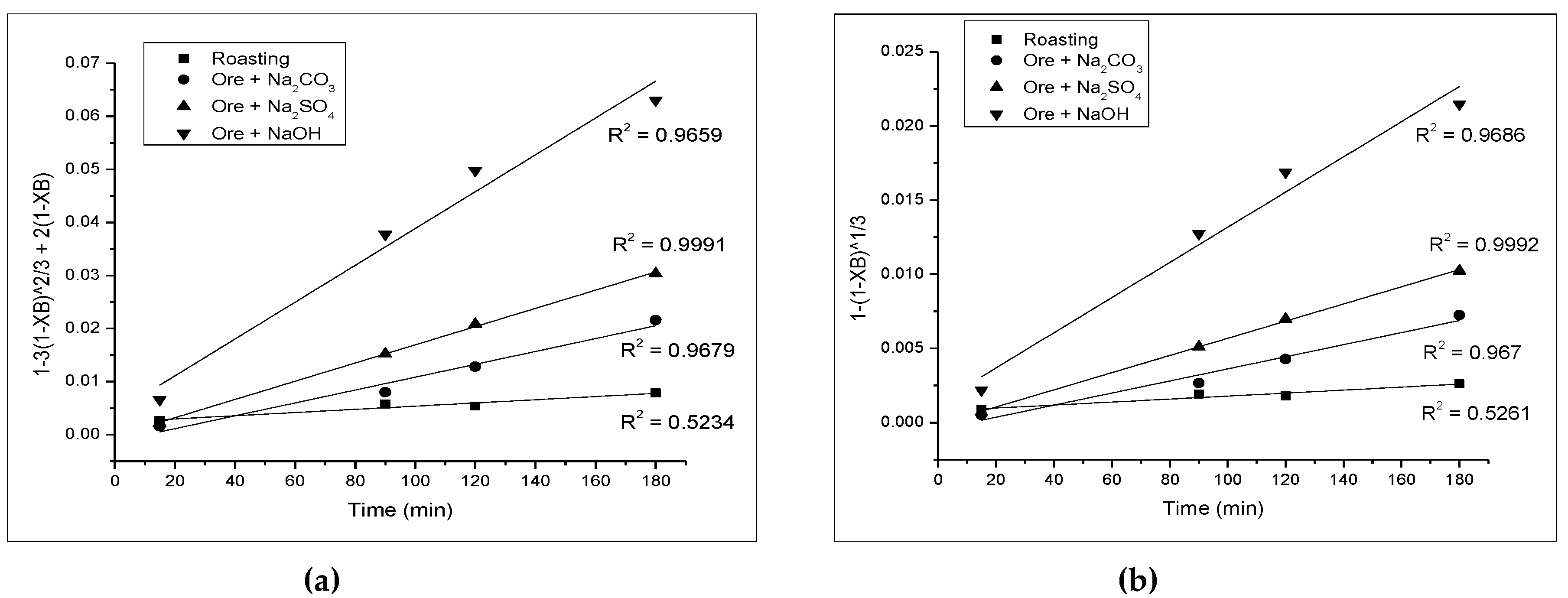 Minerals 10 00701 g008