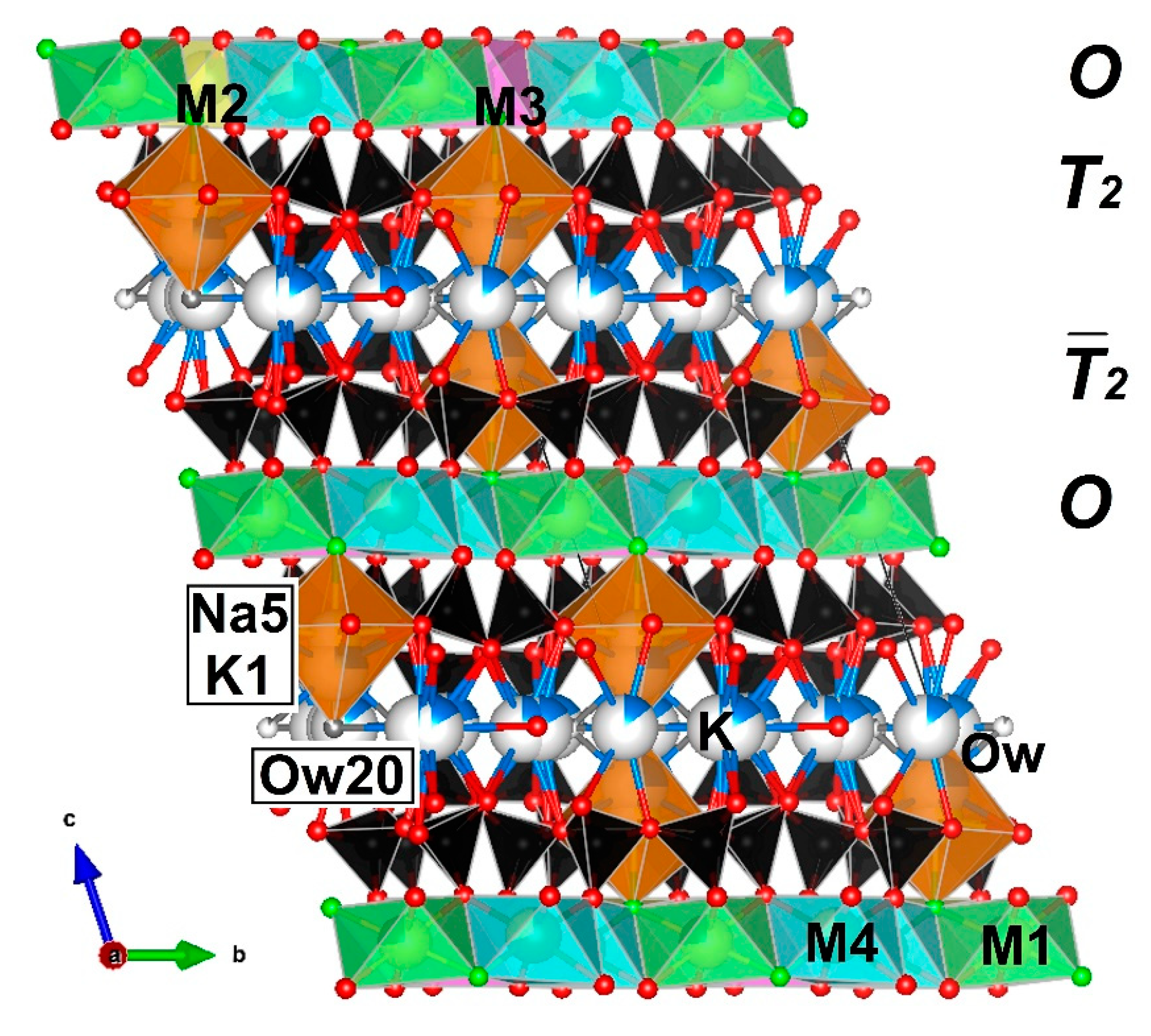 Minerals 10 00702 g007
