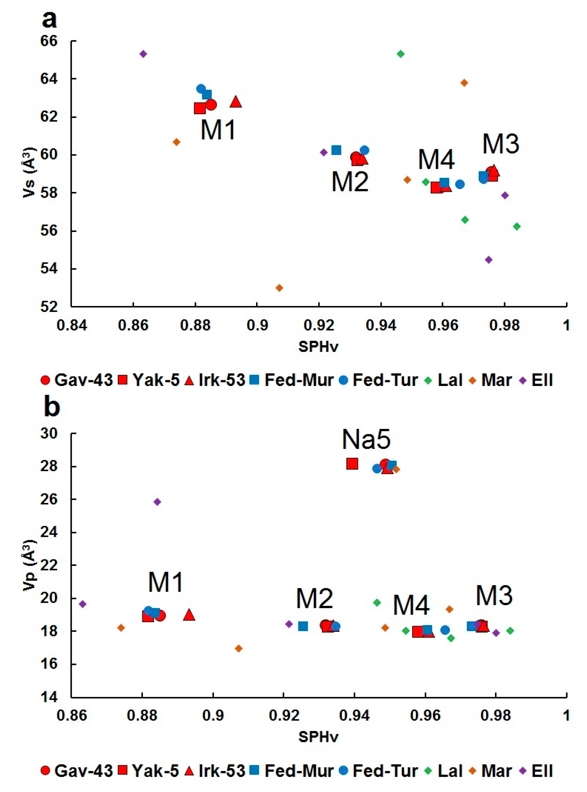 Minerals 10 00702 g009