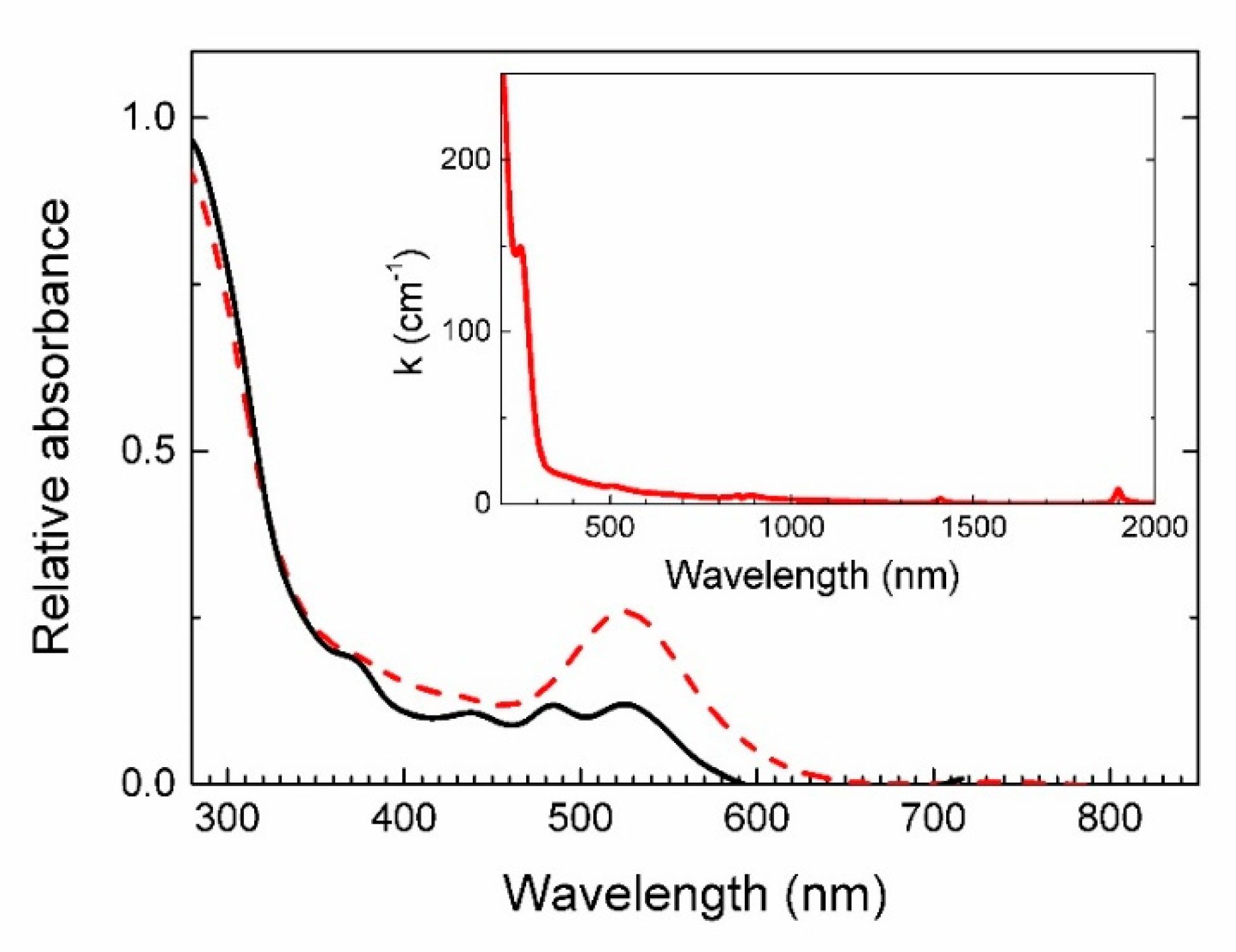 Minerals 10 00702 g014