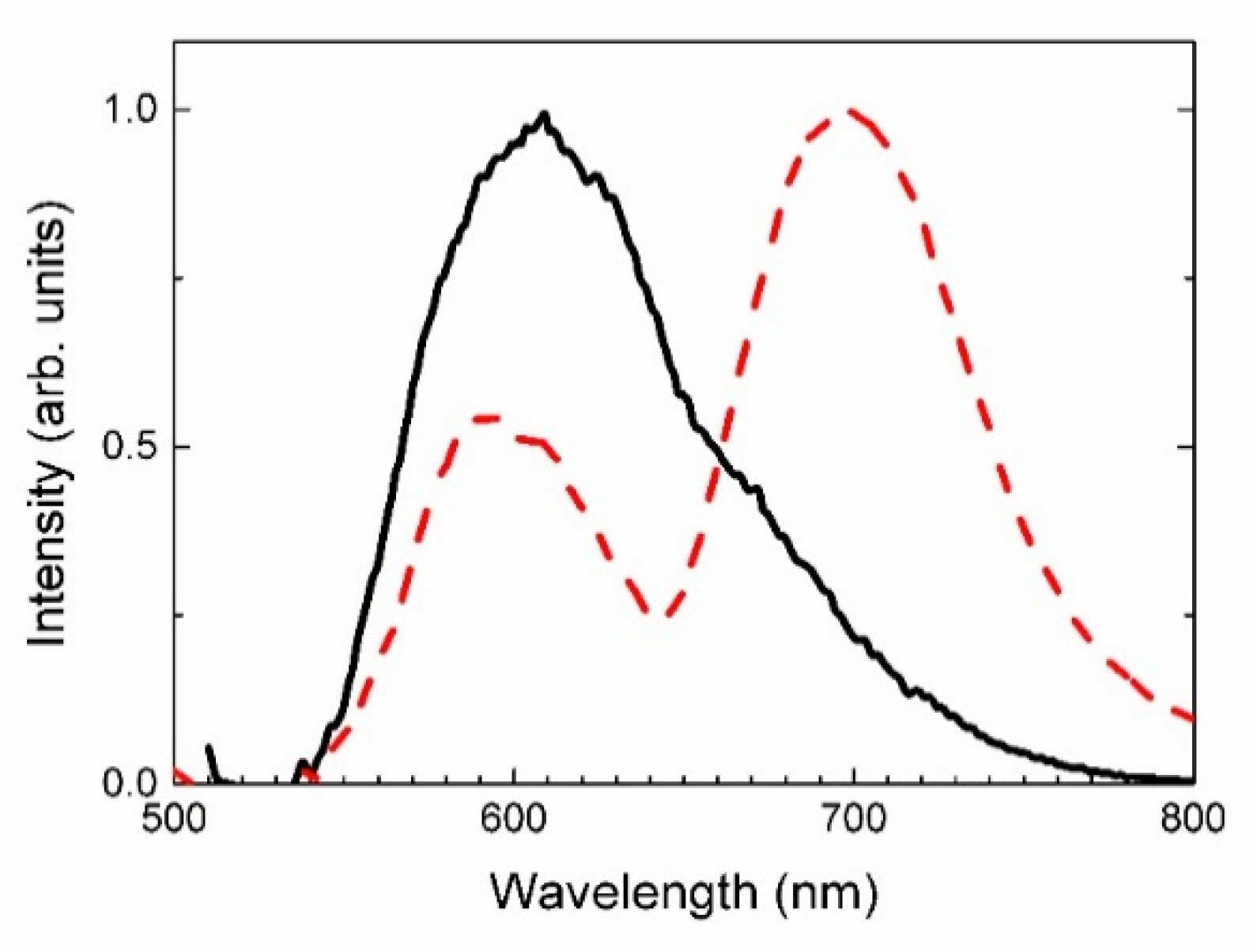Minerals 10 00702 g015