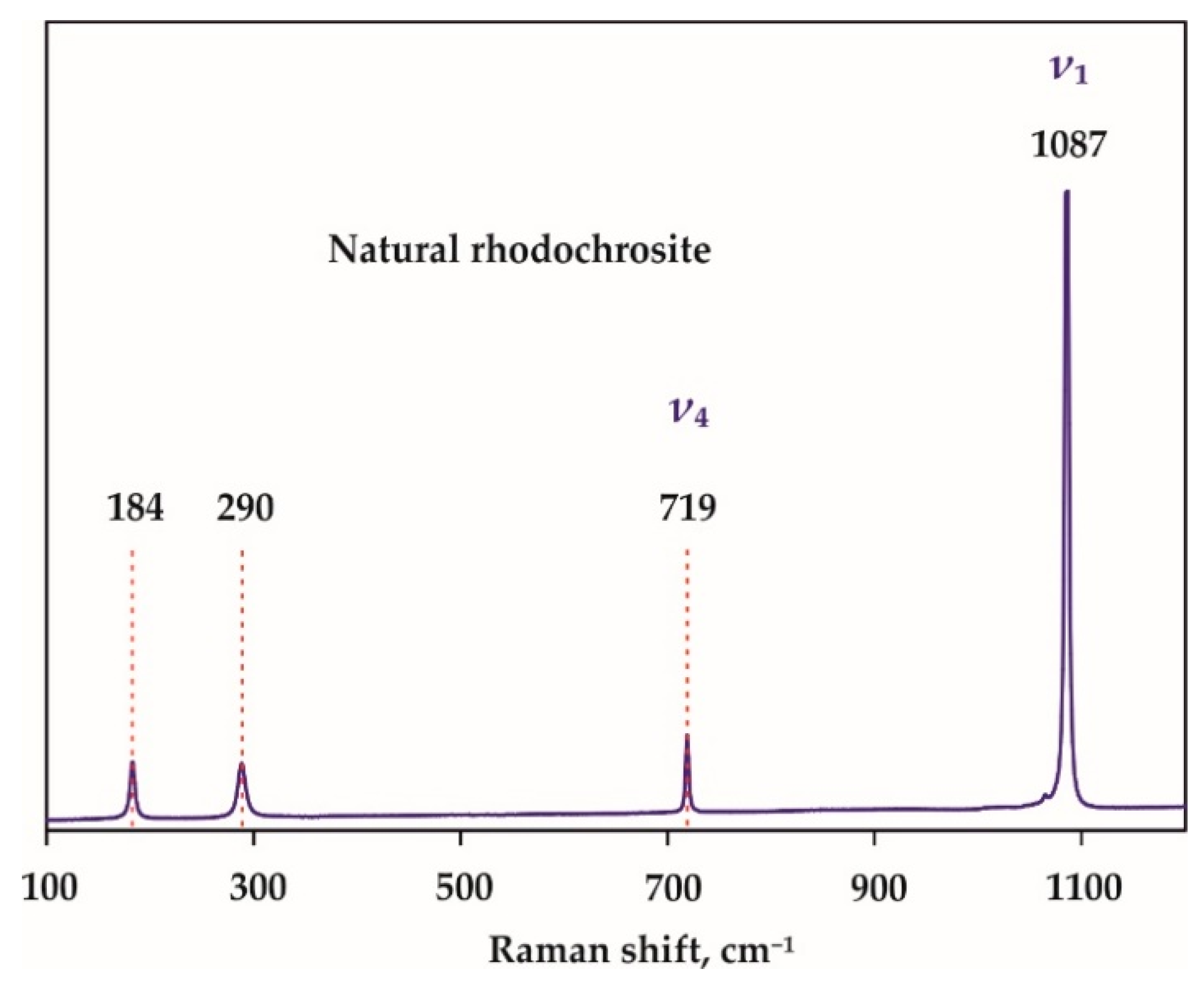 Minerals 10 00703 g002