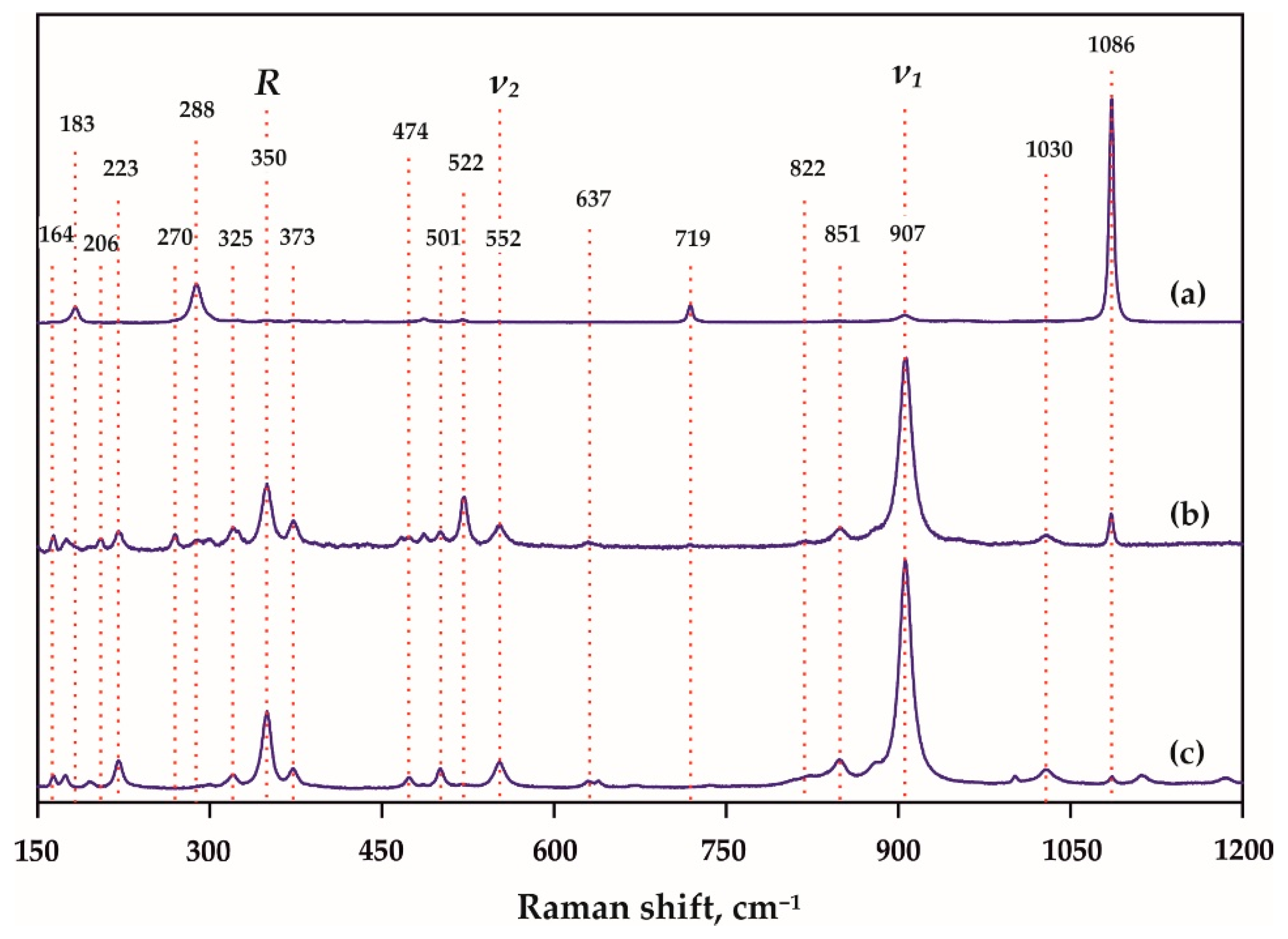 Minerals 10 00703 g004