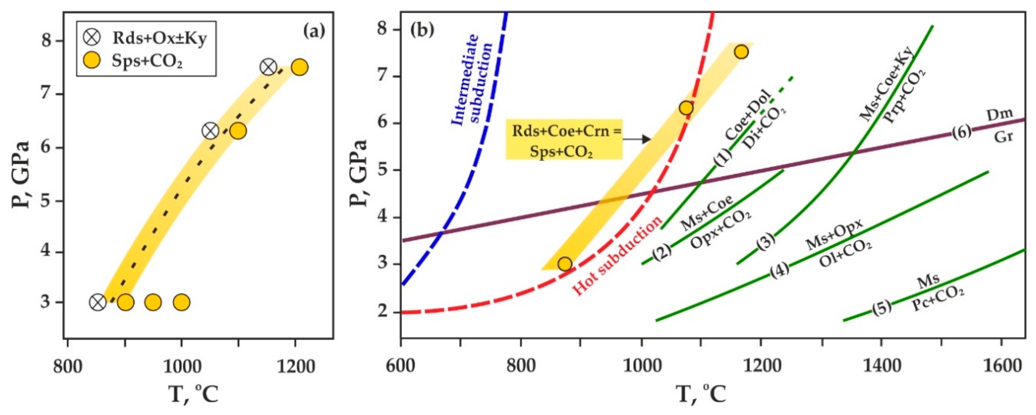 Minerals 10 00703 g005