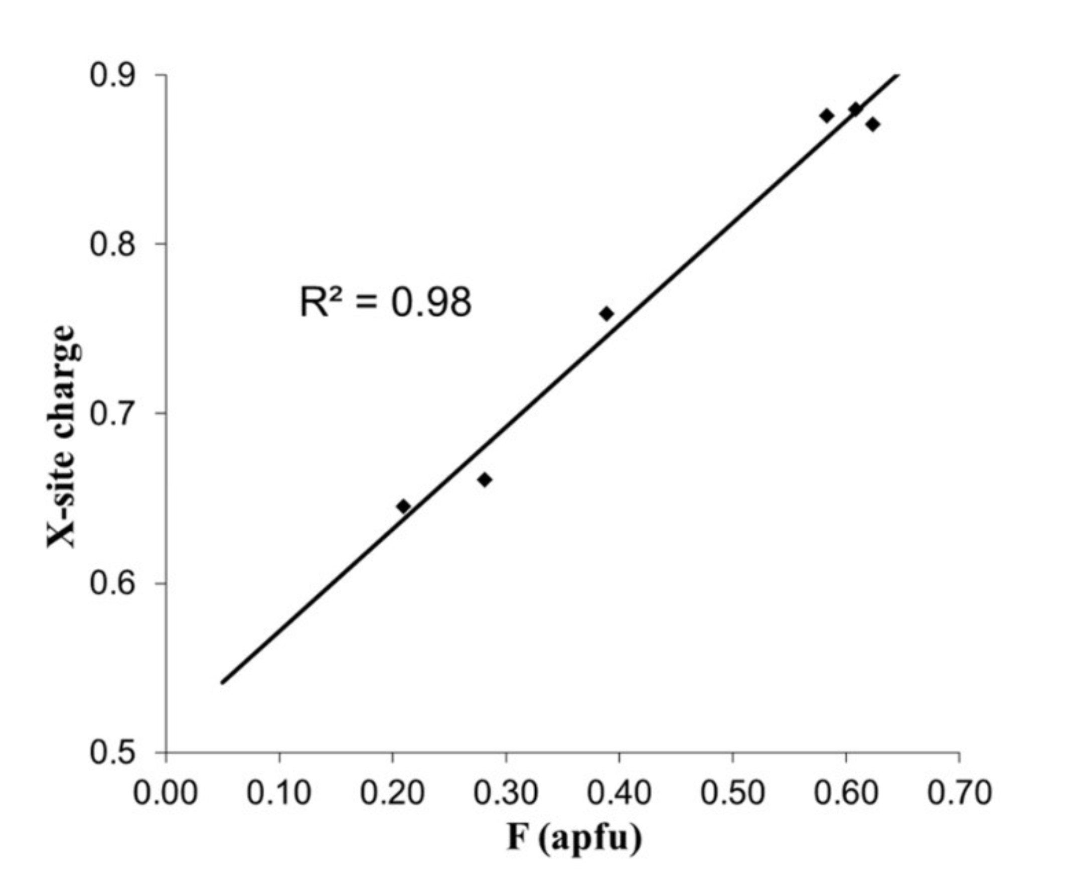 Minerals 10 00706 g003