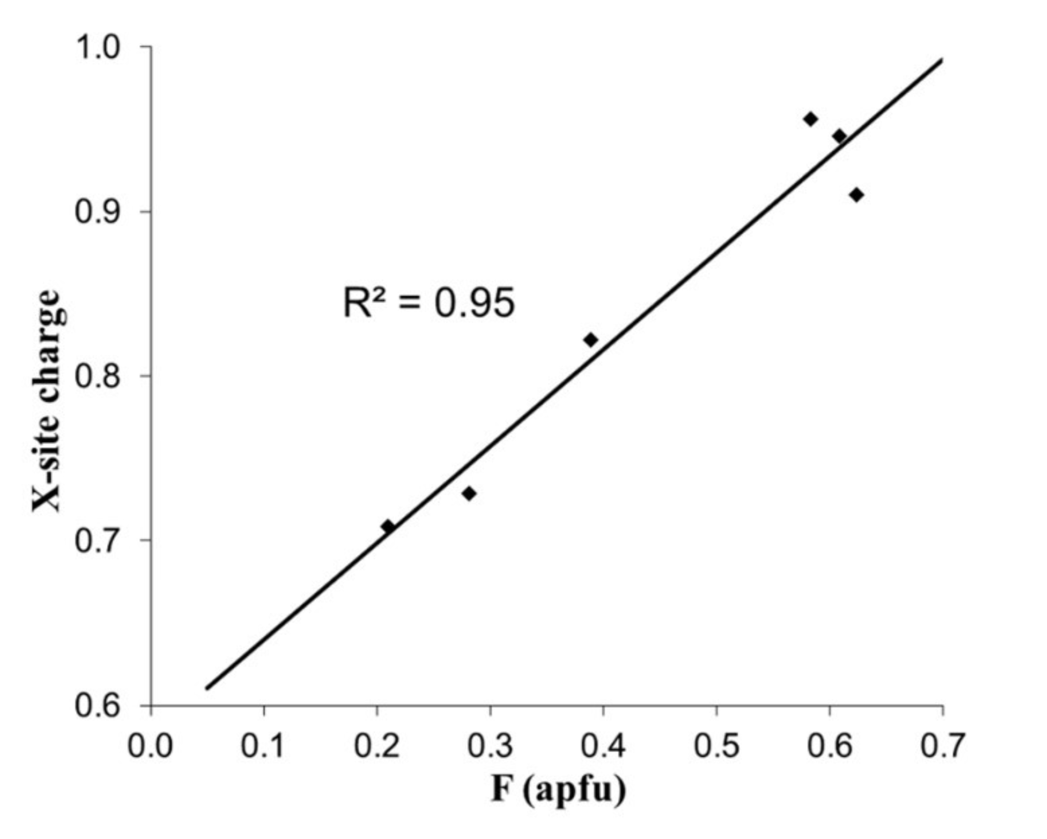 Minerals 10 00706 g004
