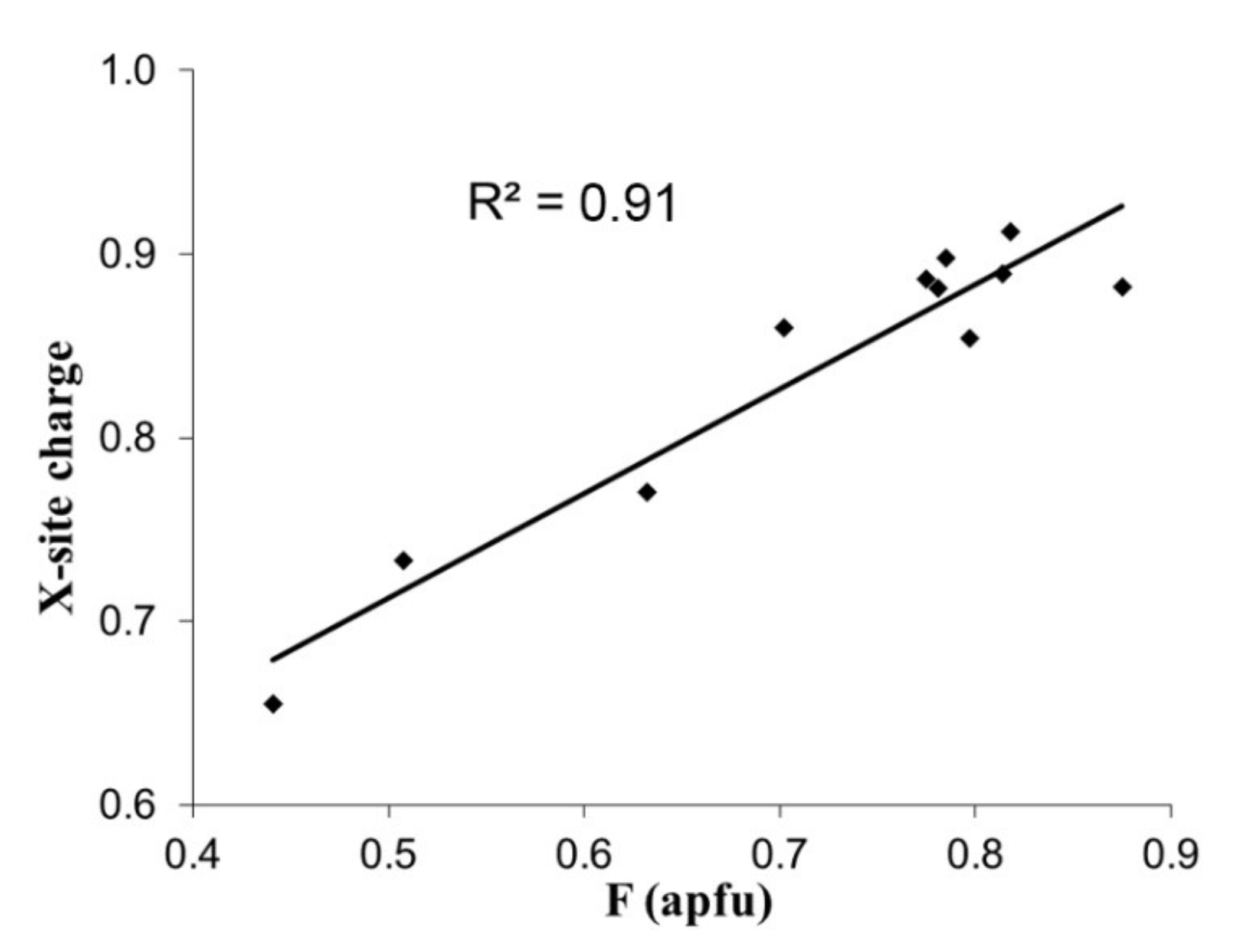 Minerals 10 00706 g005