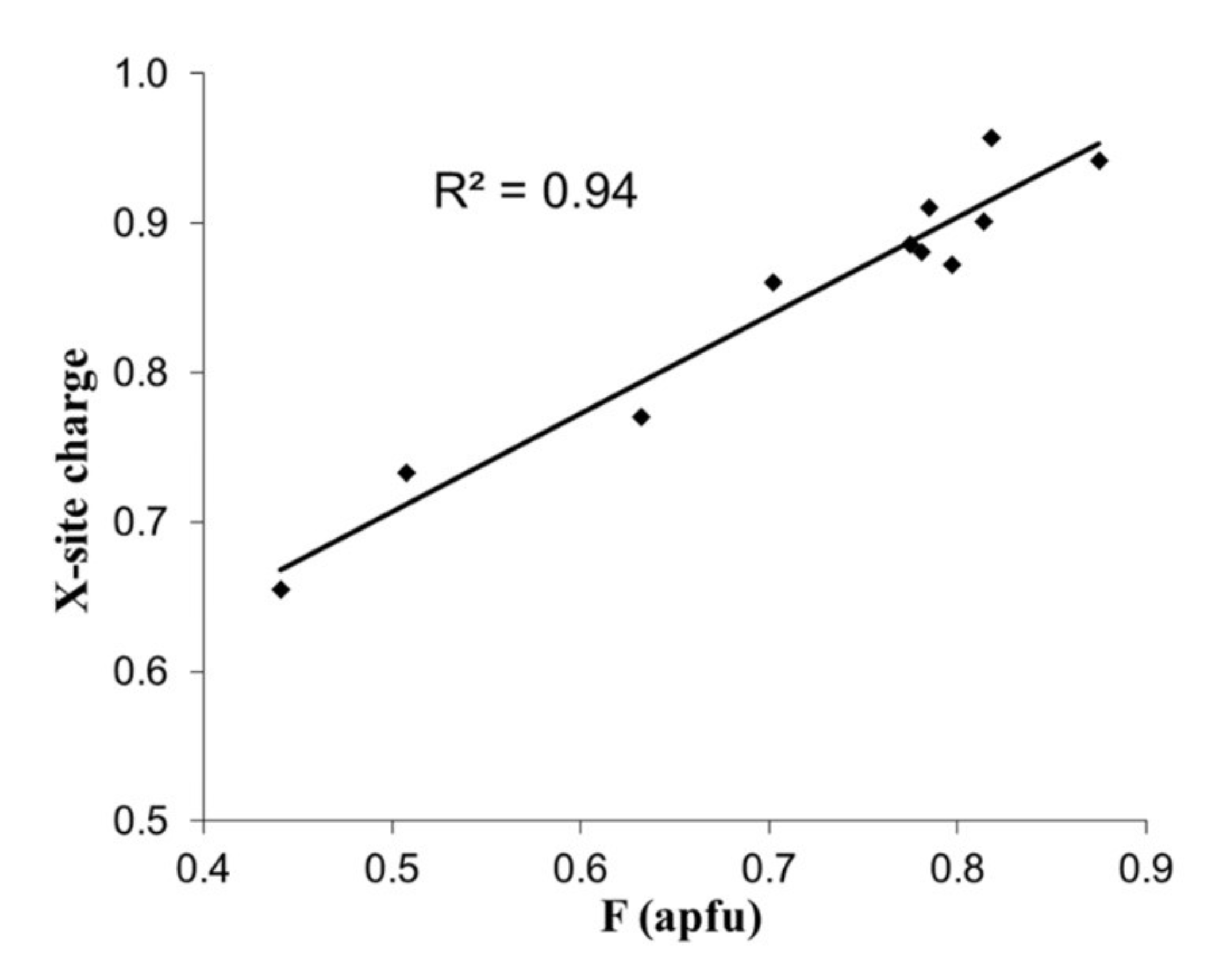 Minerals 10 00706 g006