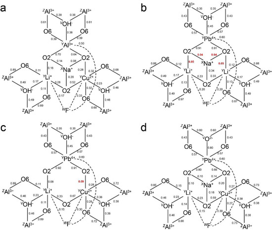 Minerals Free Full Text Considerations About Bi And Pb In The Crystal Structure Of Cu Bearing Tourmaline Html