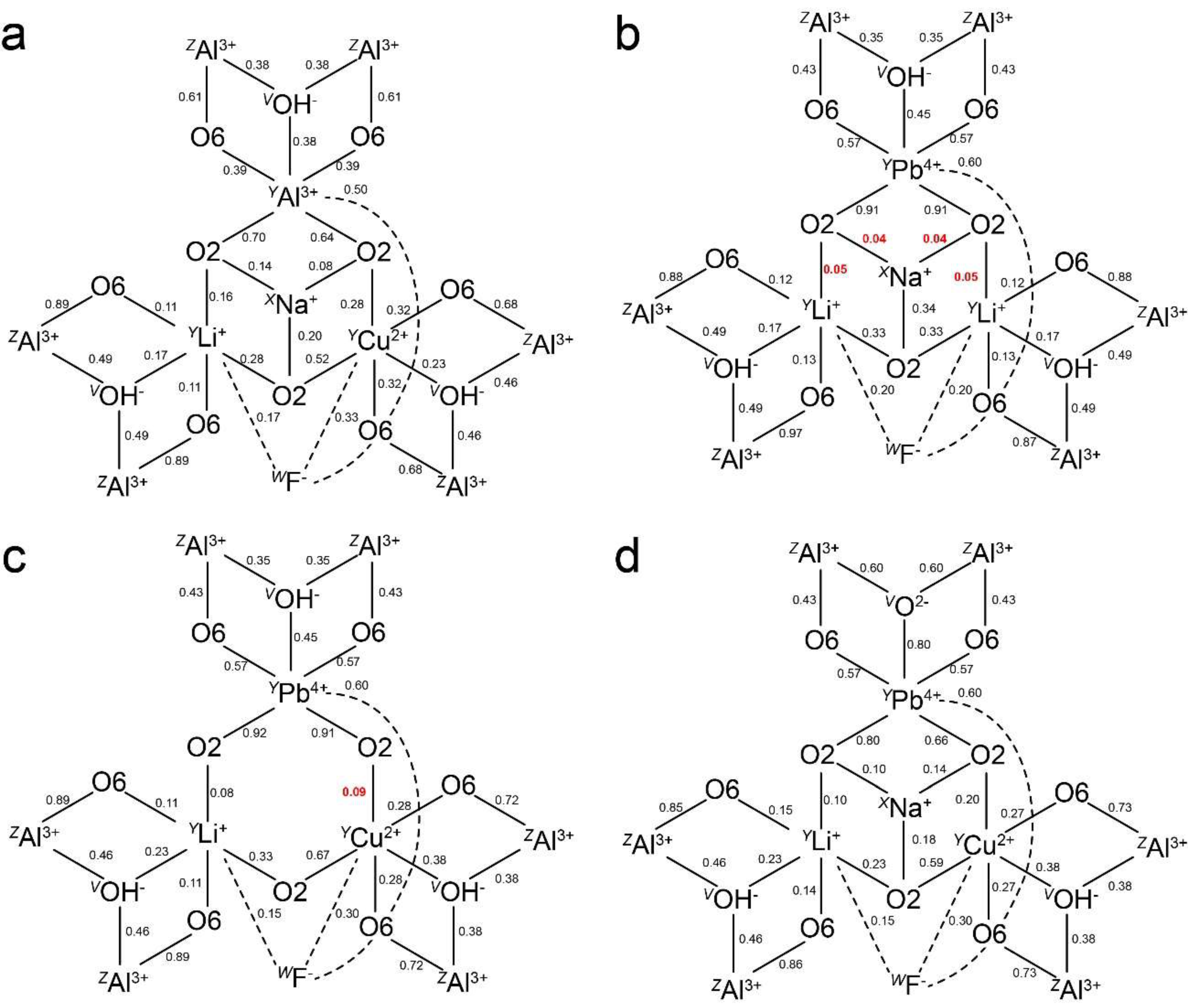 Minerals 10 00706 g010