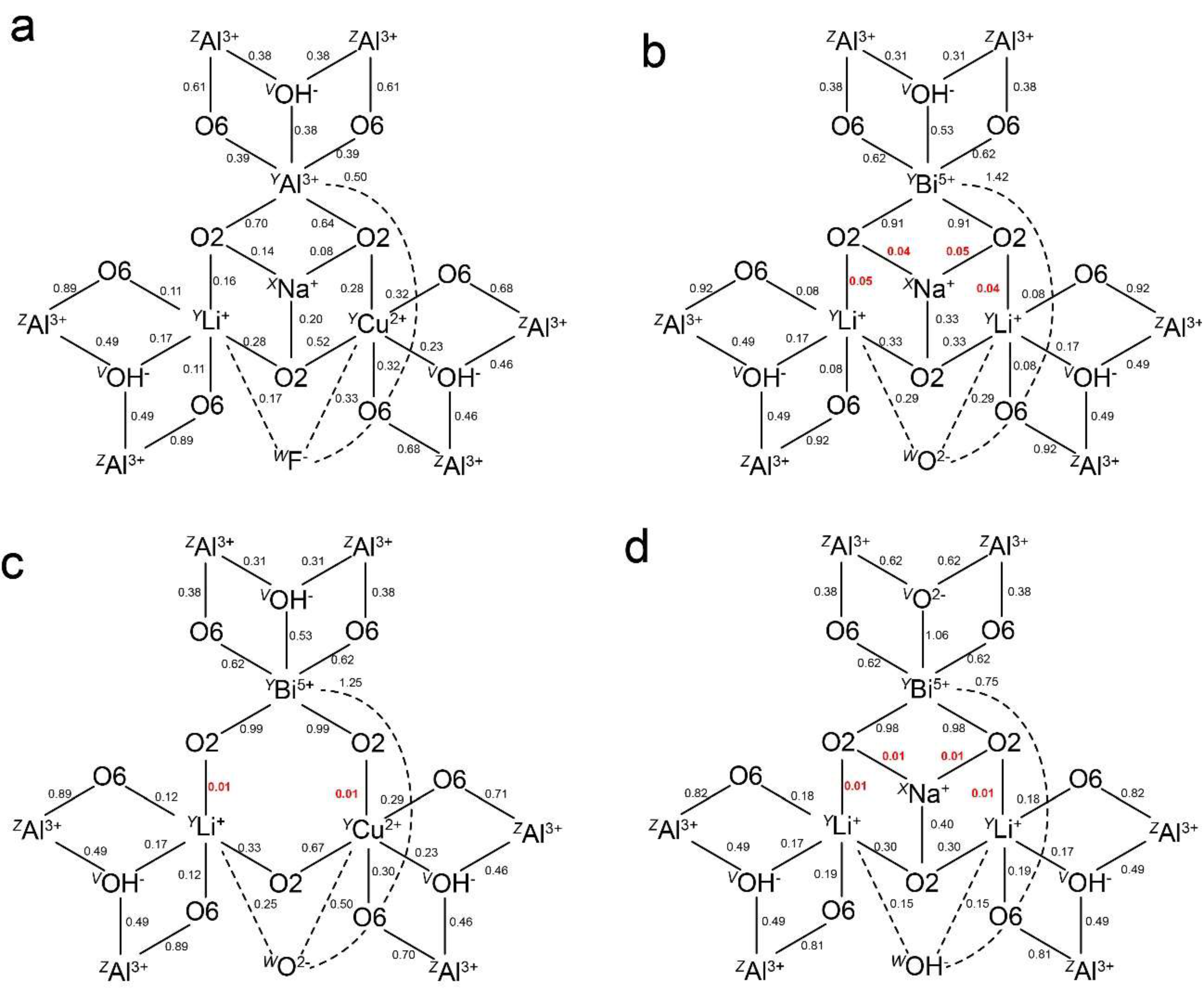 Minerals 10 00706 g011