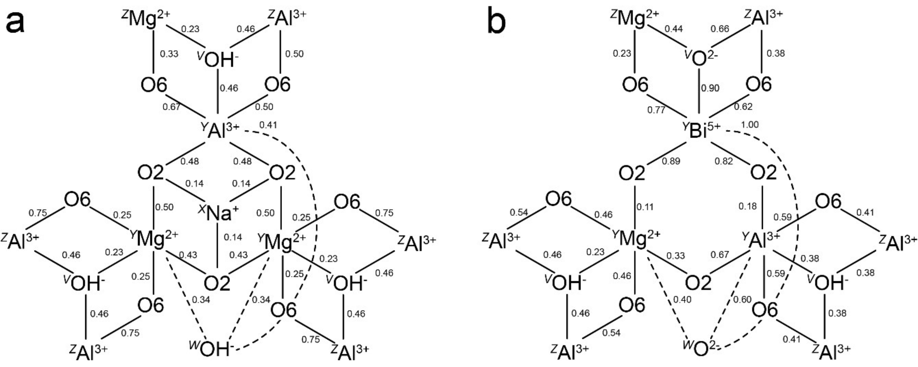 Minerals 10 00706 g012