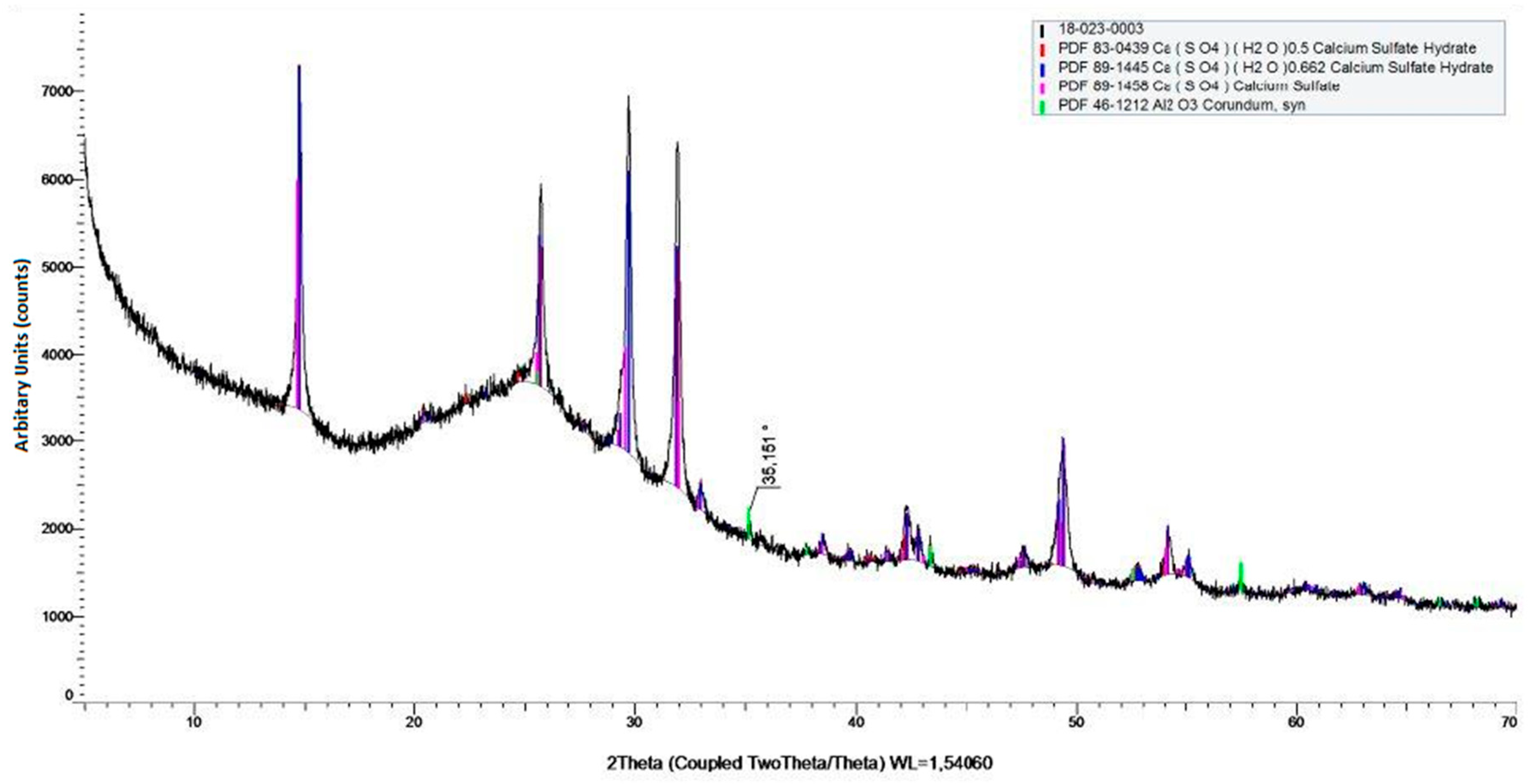 Minerals 10 00707 g006
