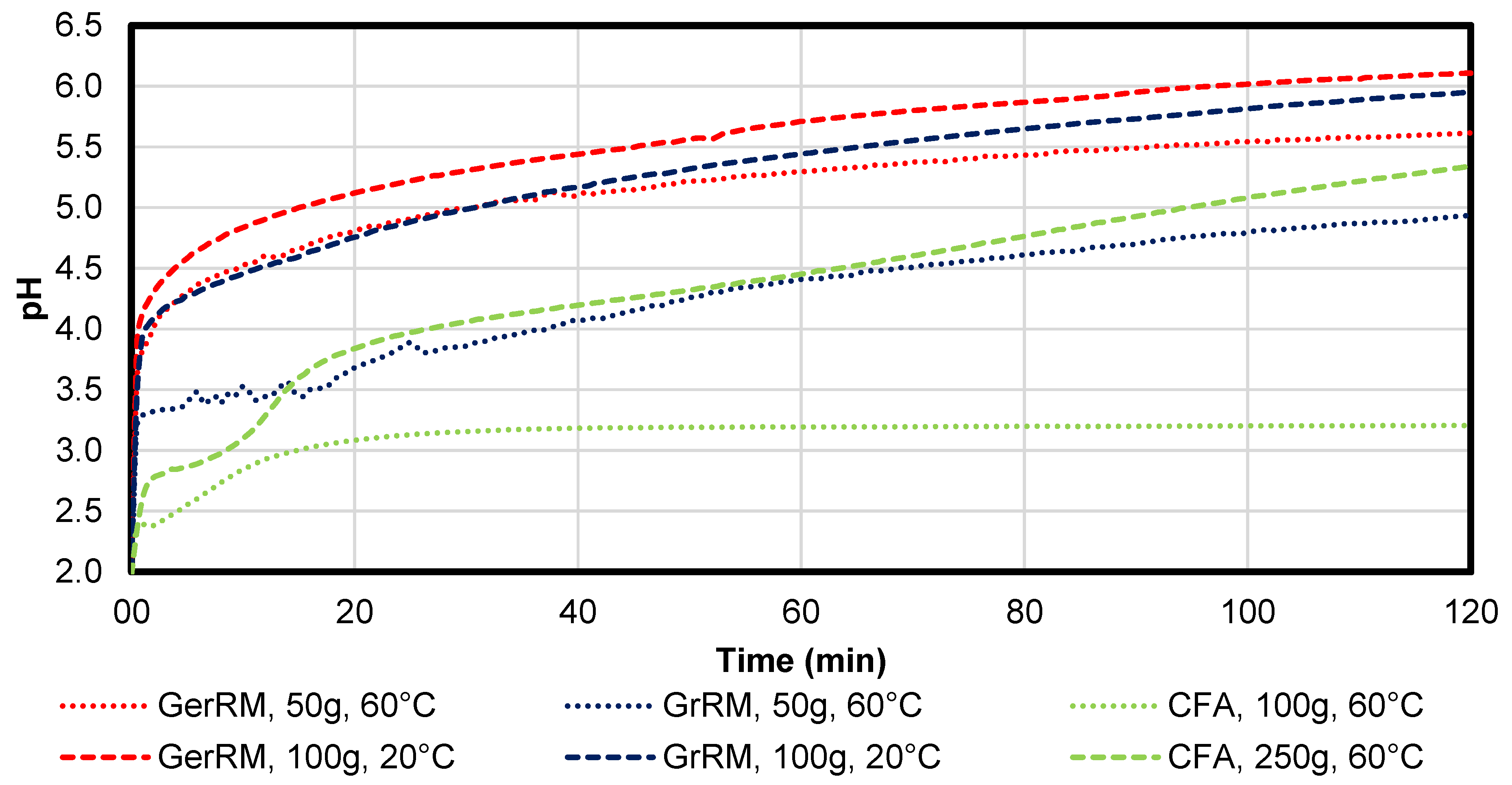 Minerals 10 00707 g007