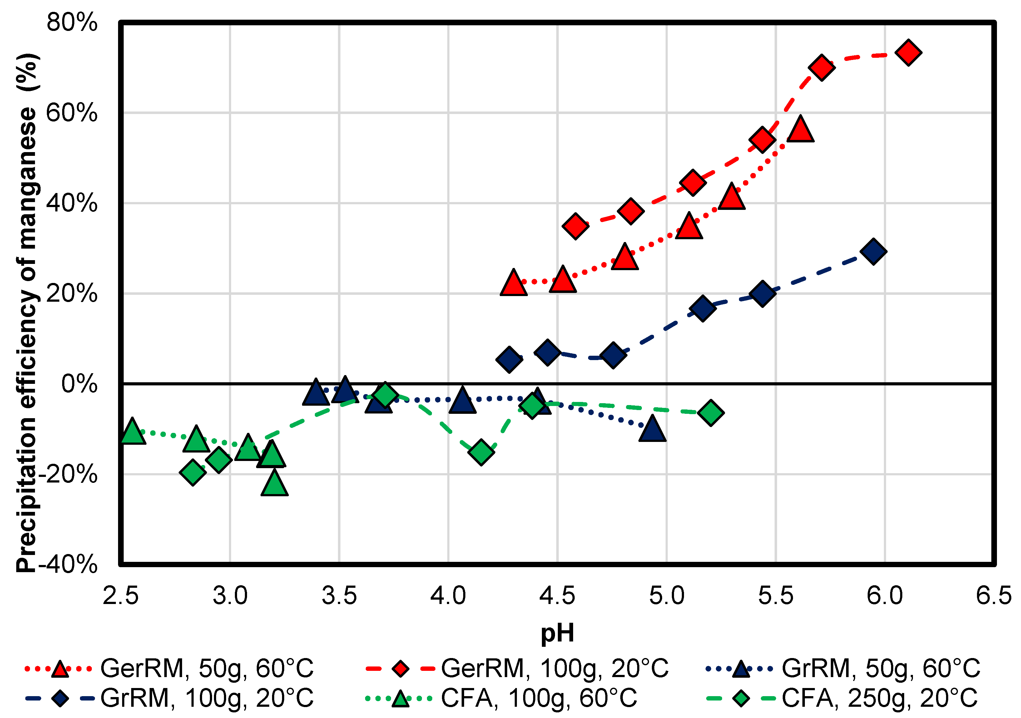 Minerals 10 00707 g008