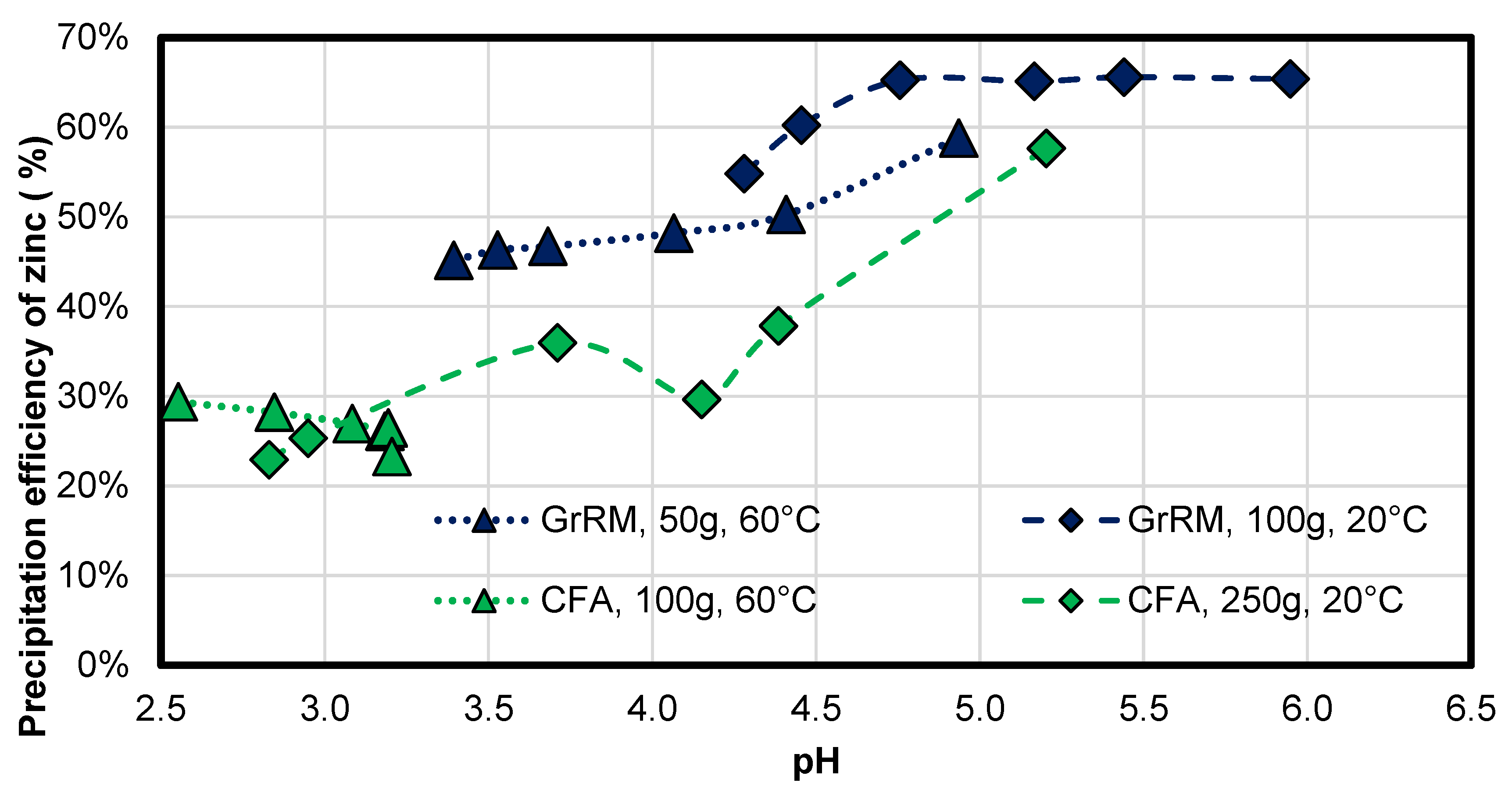 Minerals 10 00707 g010