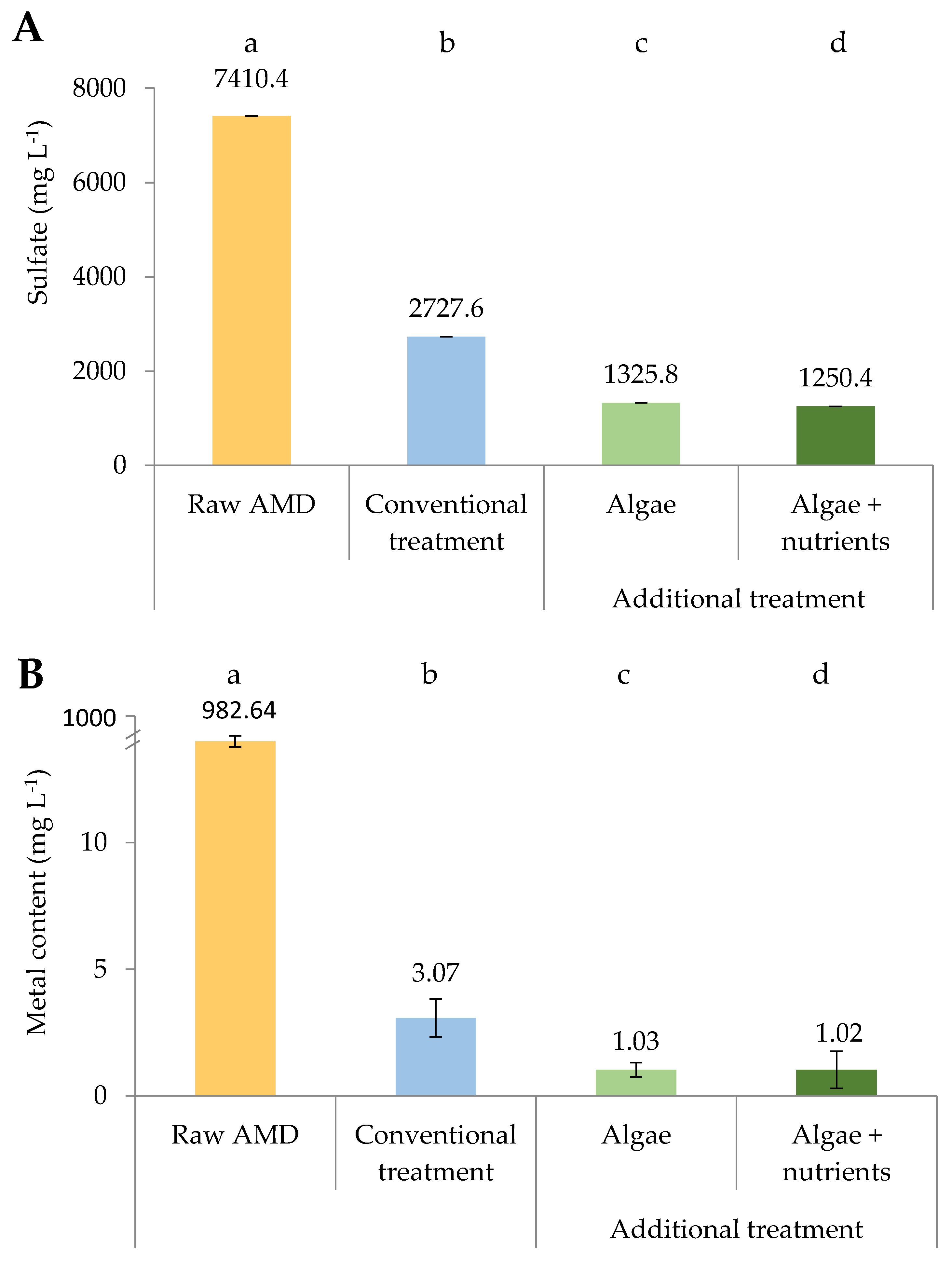 Minerals 10 00711 g003 Minerals 10 00711 g003
