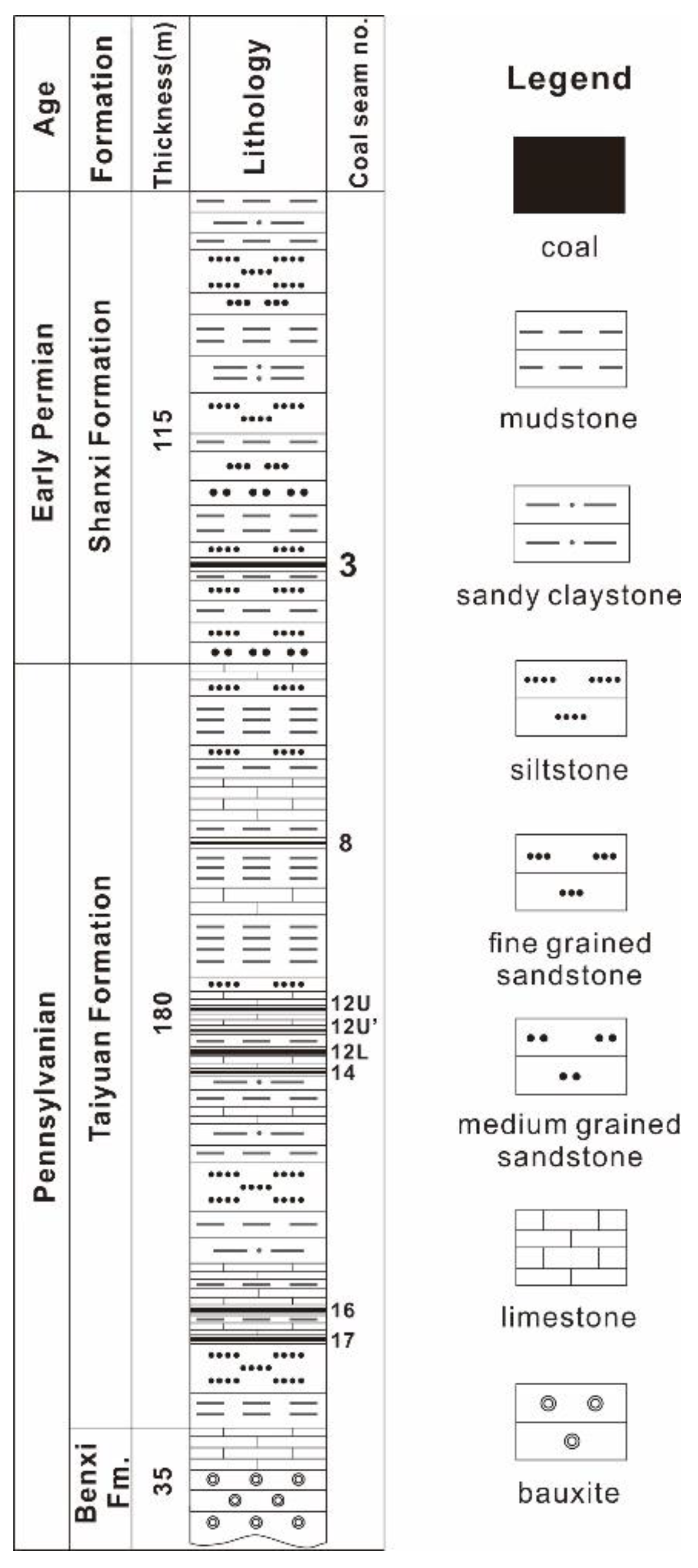 Minerals 10 00714 g002