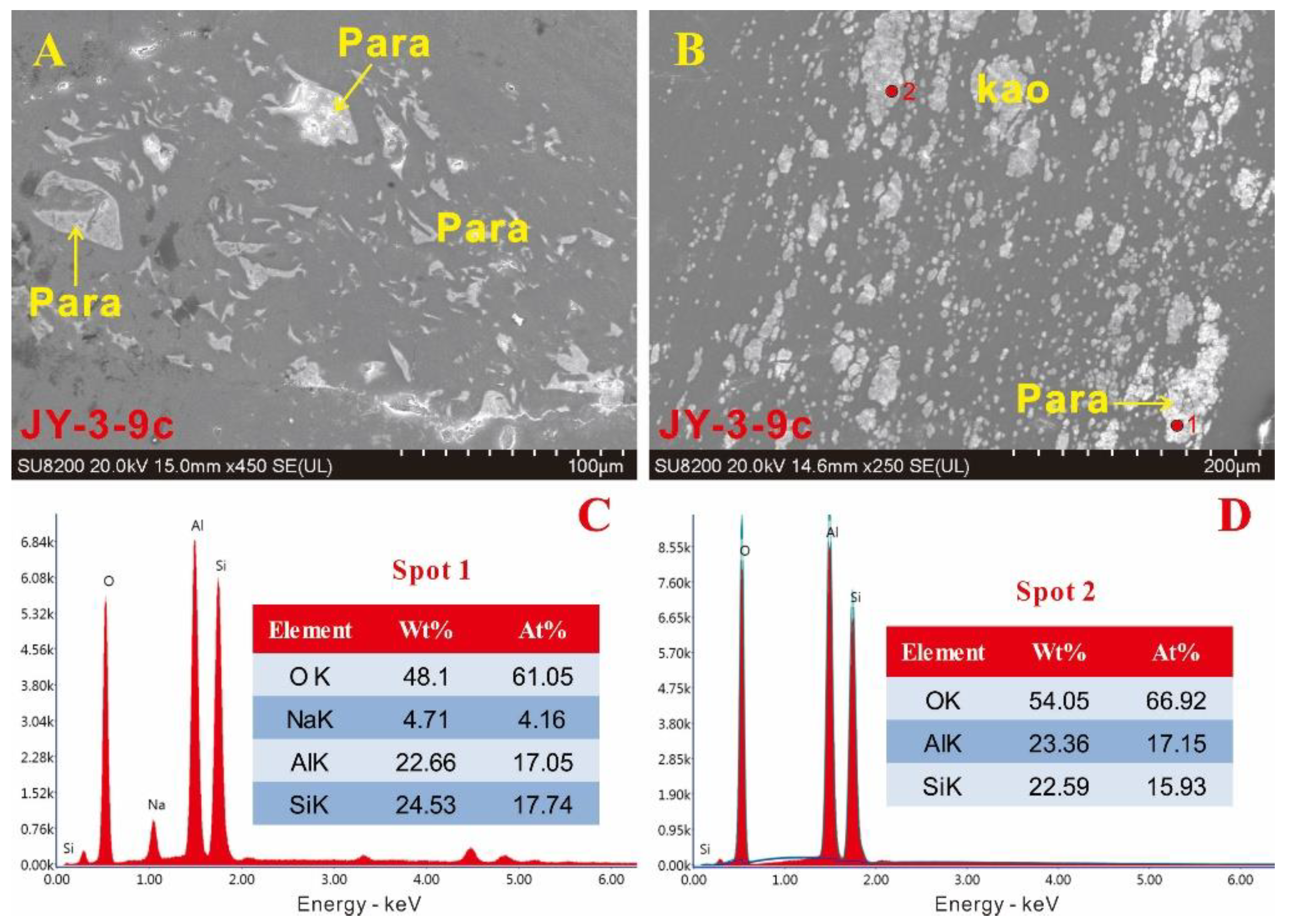 Minerals 10 00714 g005