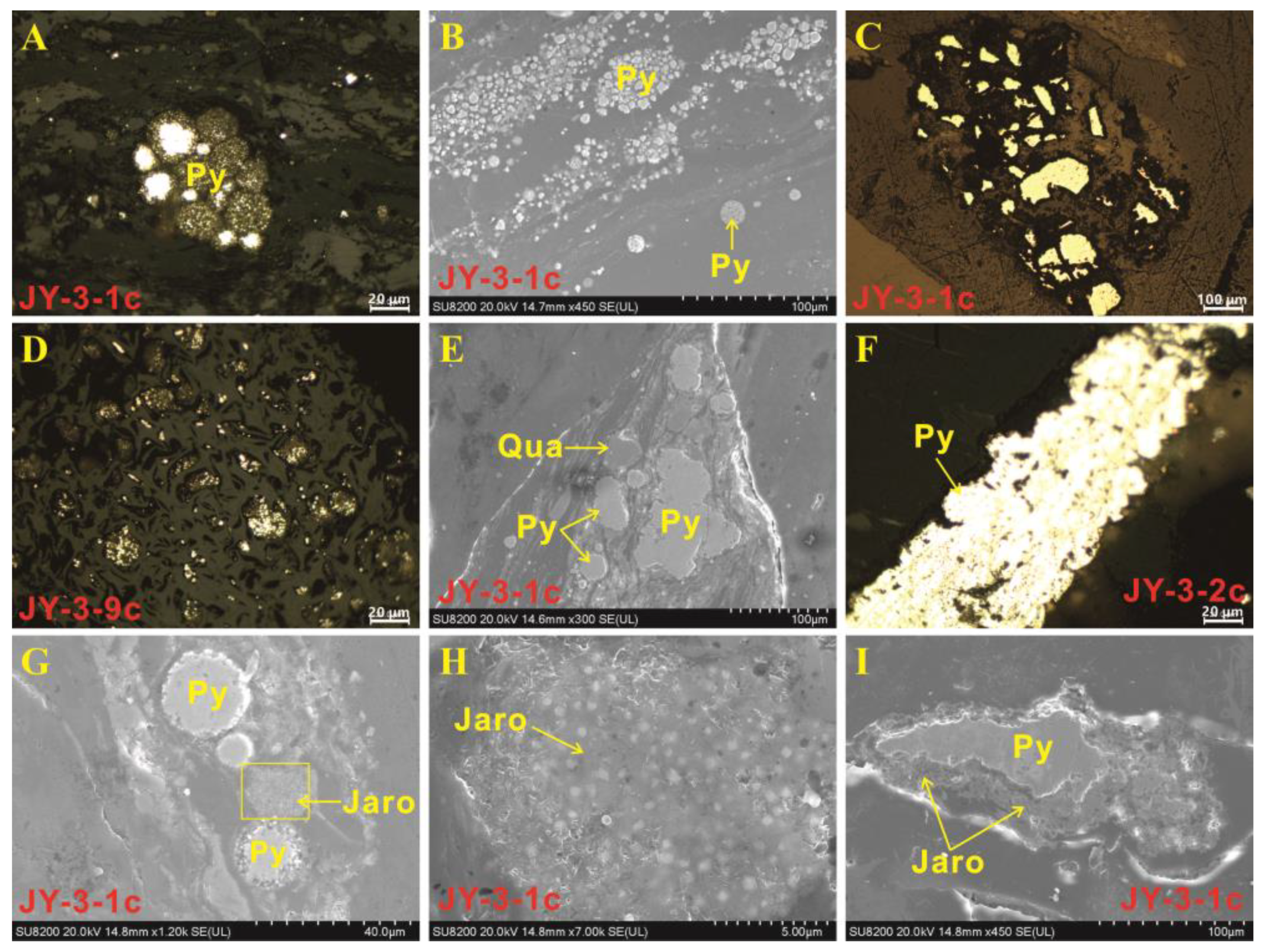 Minerals 10 00714 g008