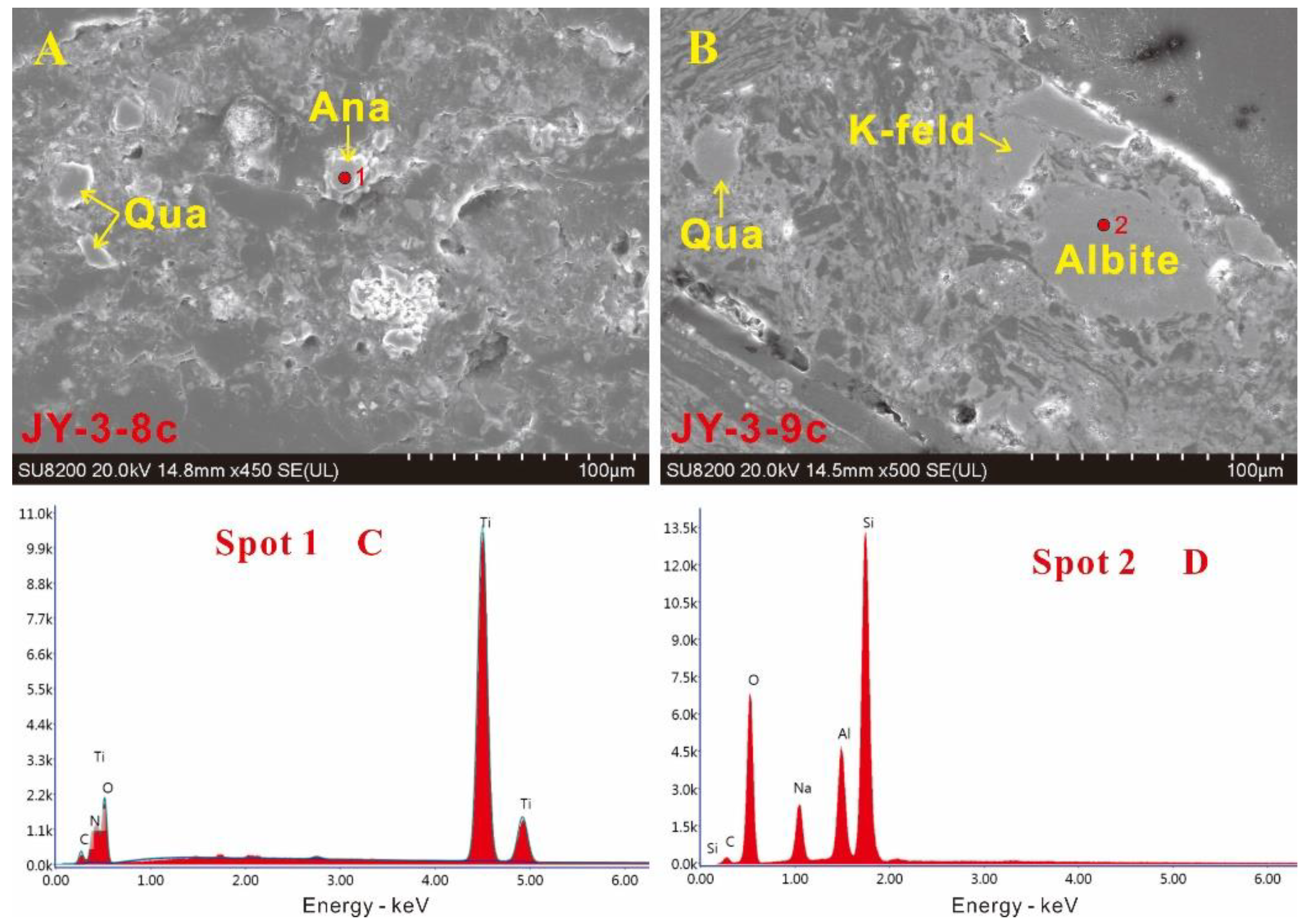 Minerals 10 00714 g009