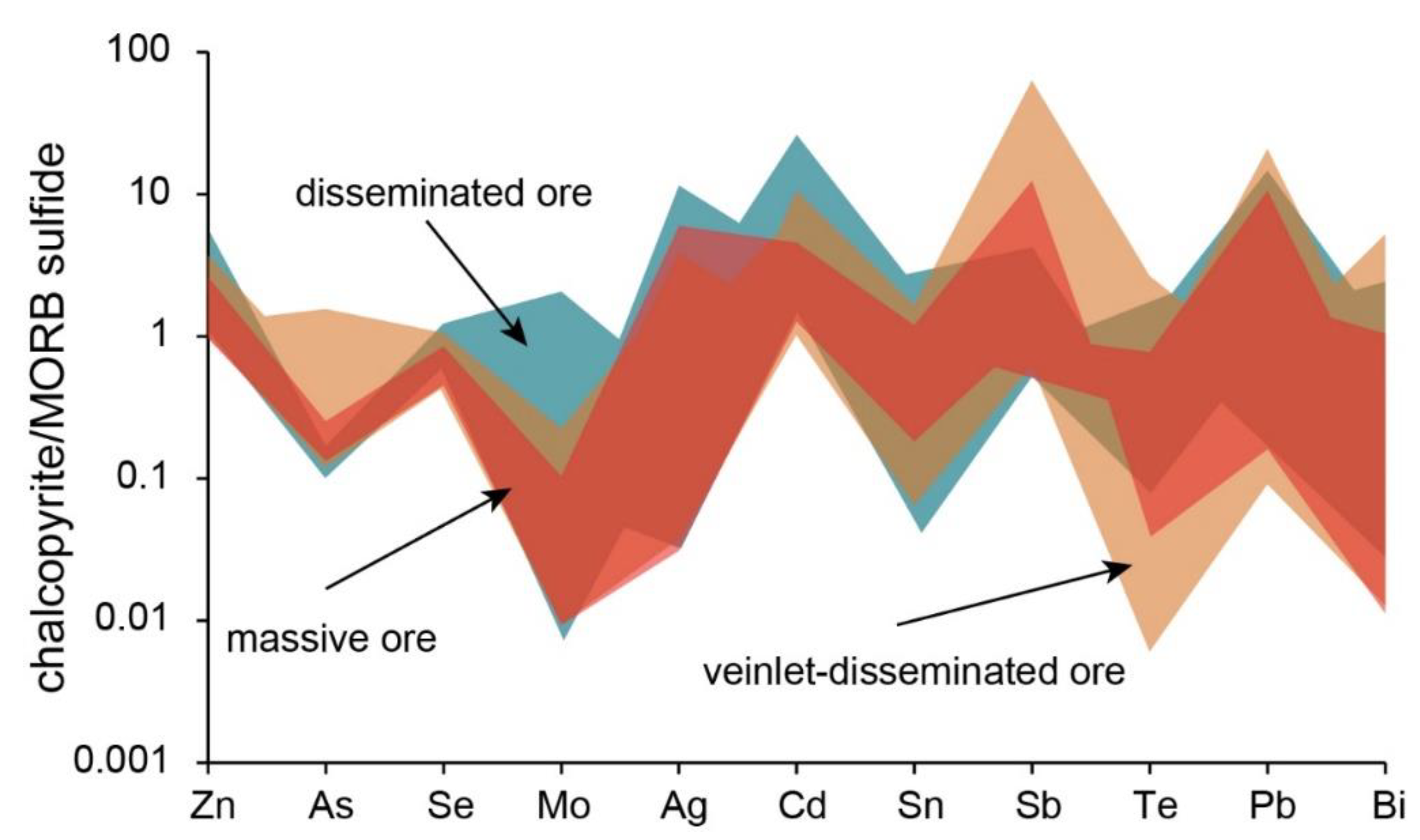 Minerals 10 00716 g008 Minerals 10 00716 g008