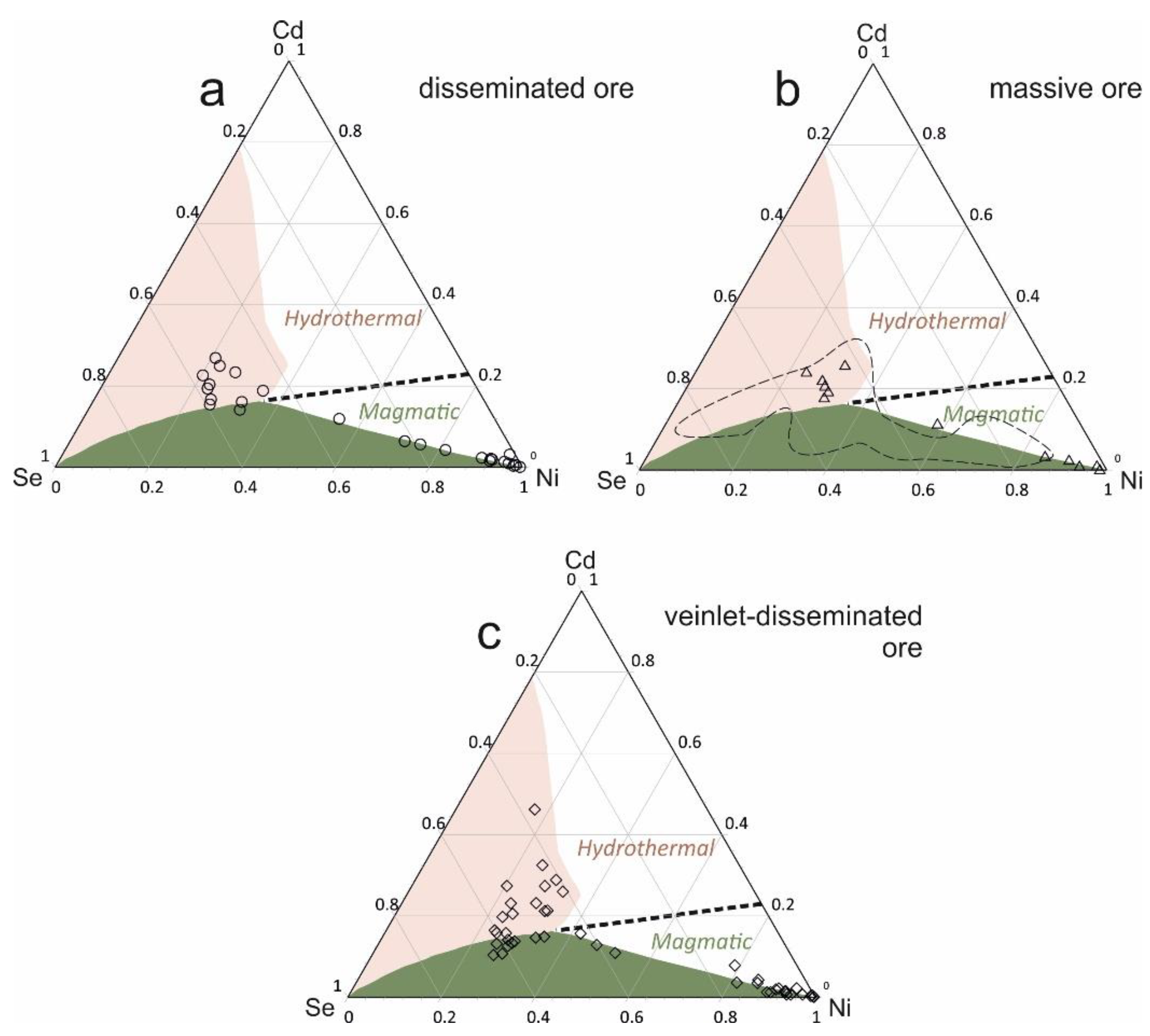 Minerals 10 00716 g011 Minerals 10 00716 g011