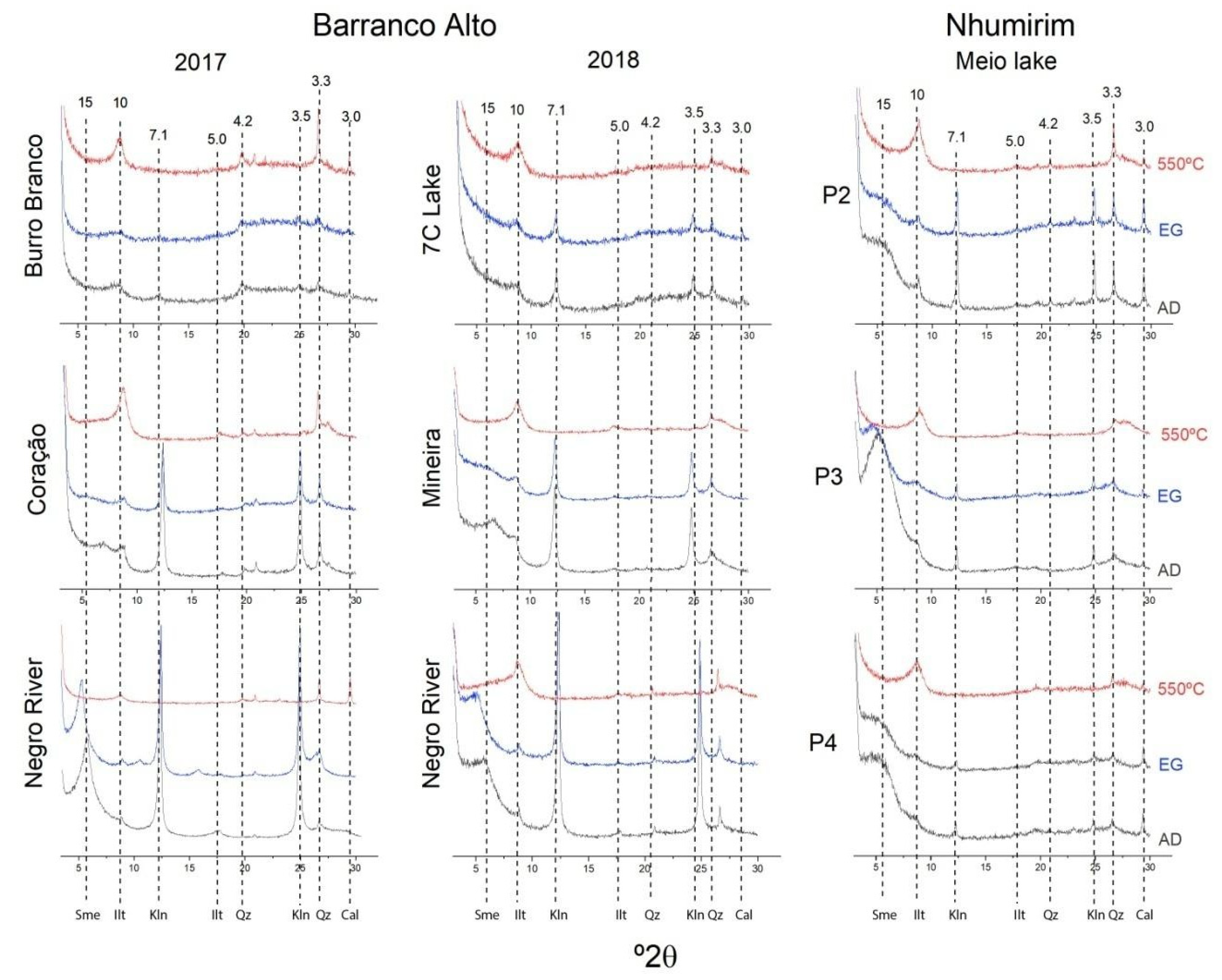 Minerals 10 00718 g006