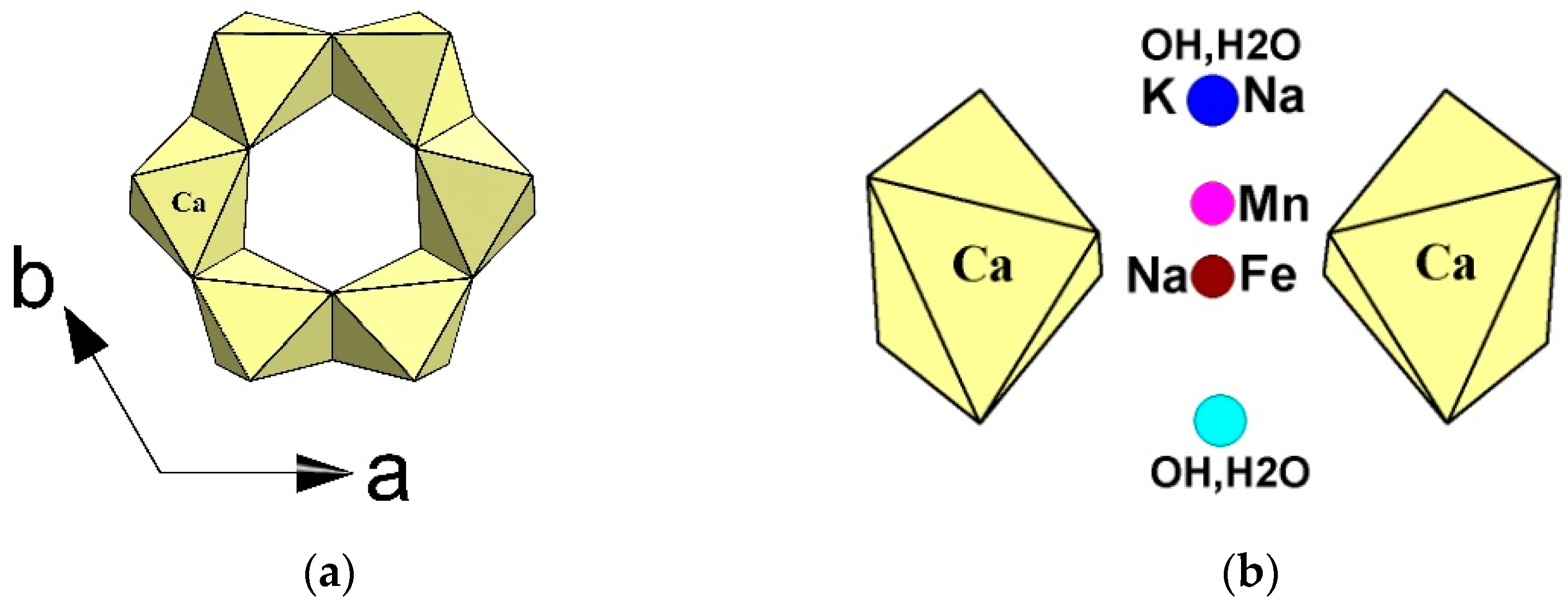Minerals 10 00720 g002 550