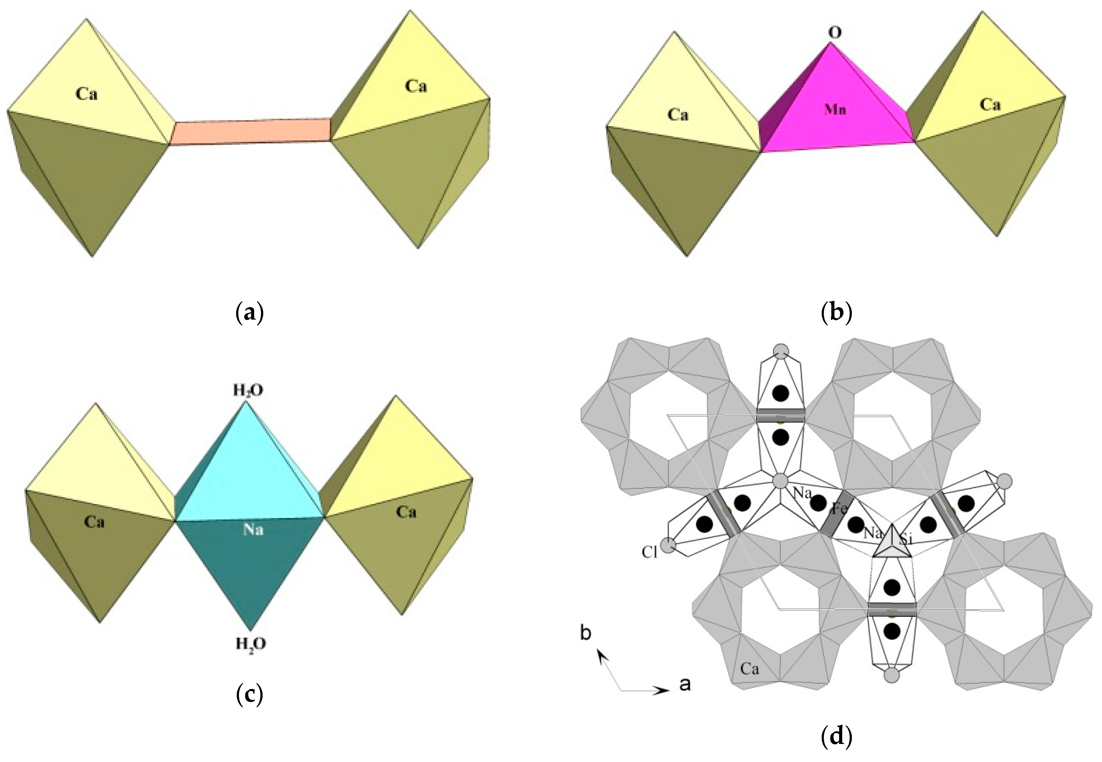 Minerals 10 00720 g003 550