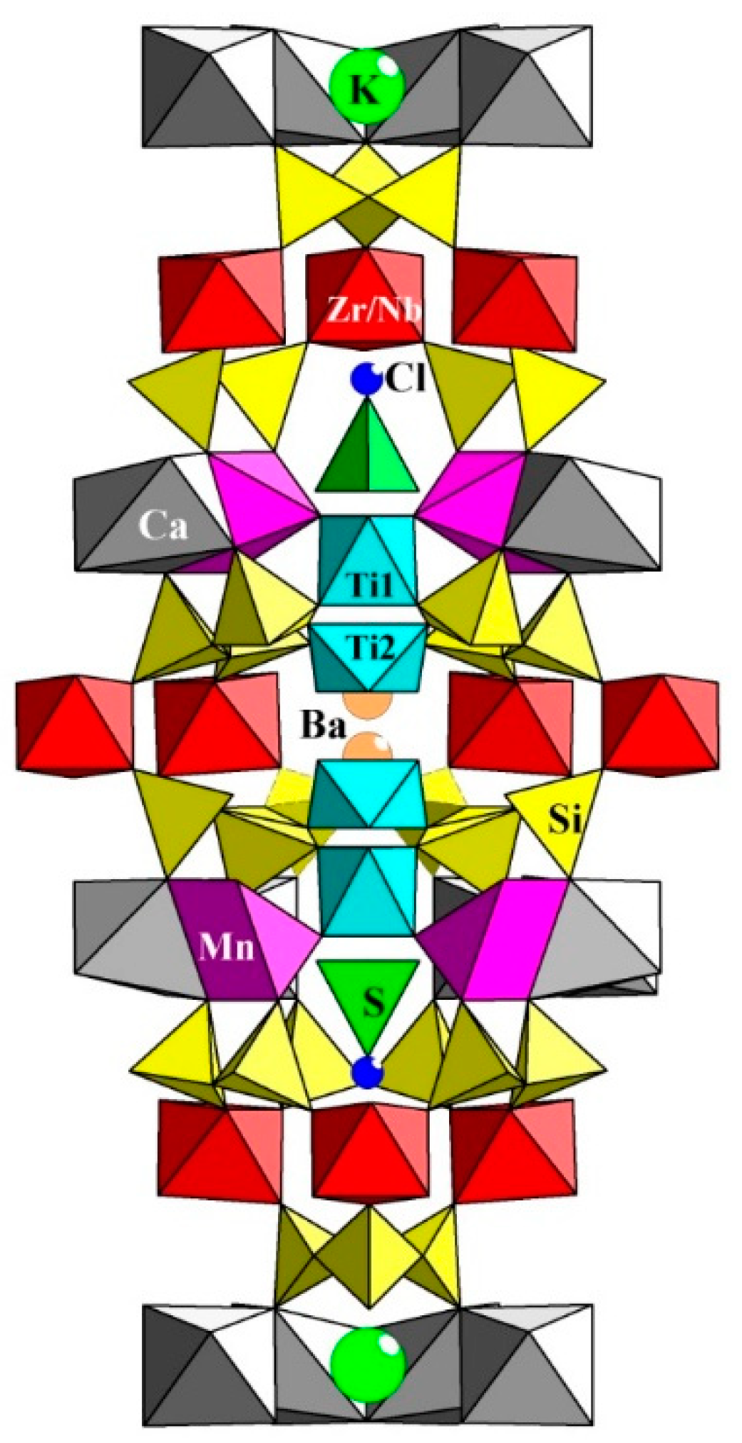Minerals 10 00720 g010 550
