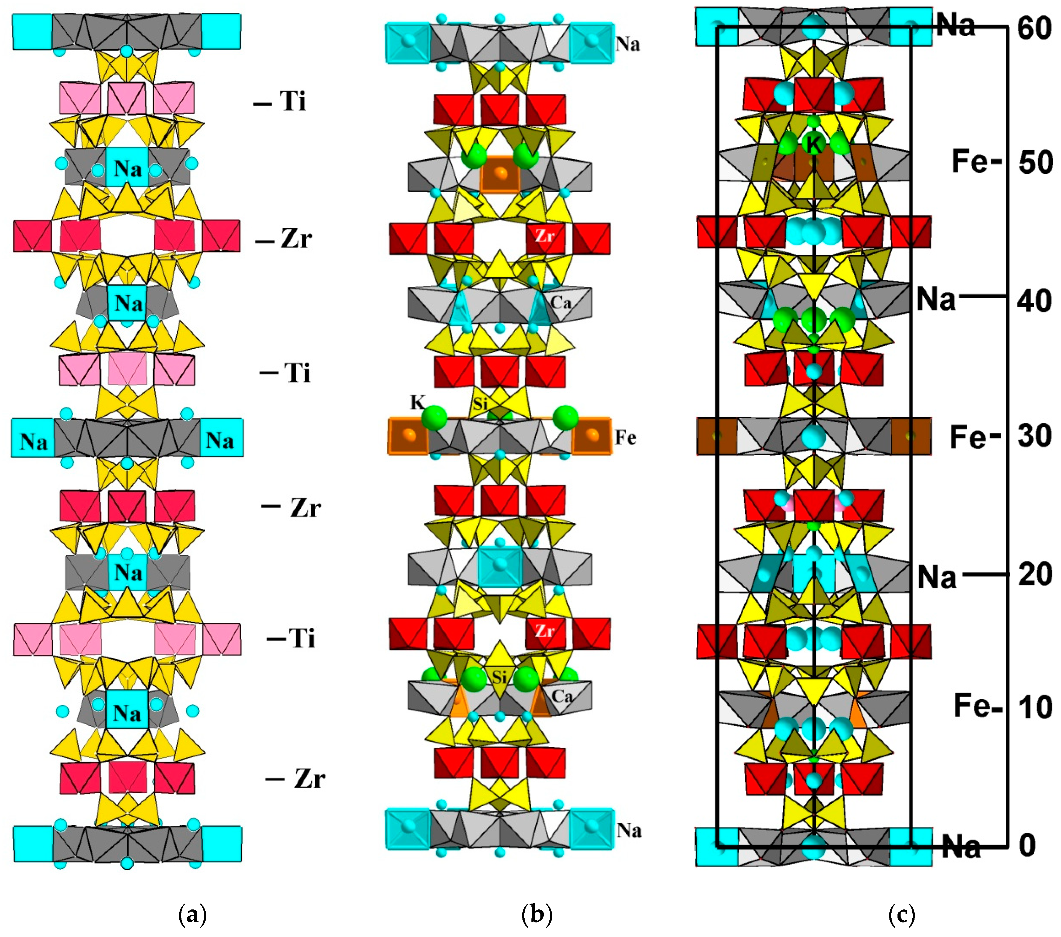 Minerals 10 00720 g014 550