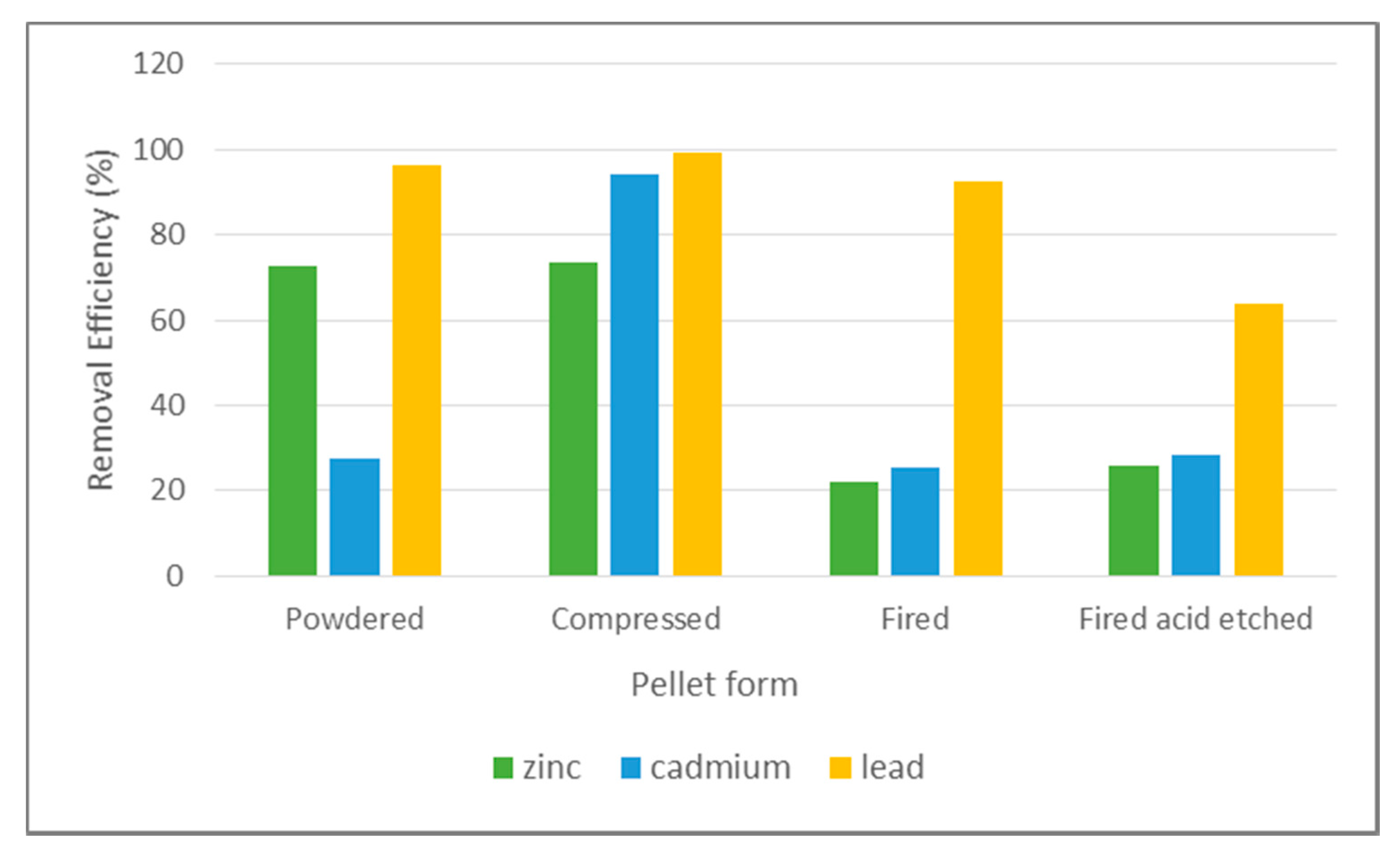 Minerals 10 00721 g005