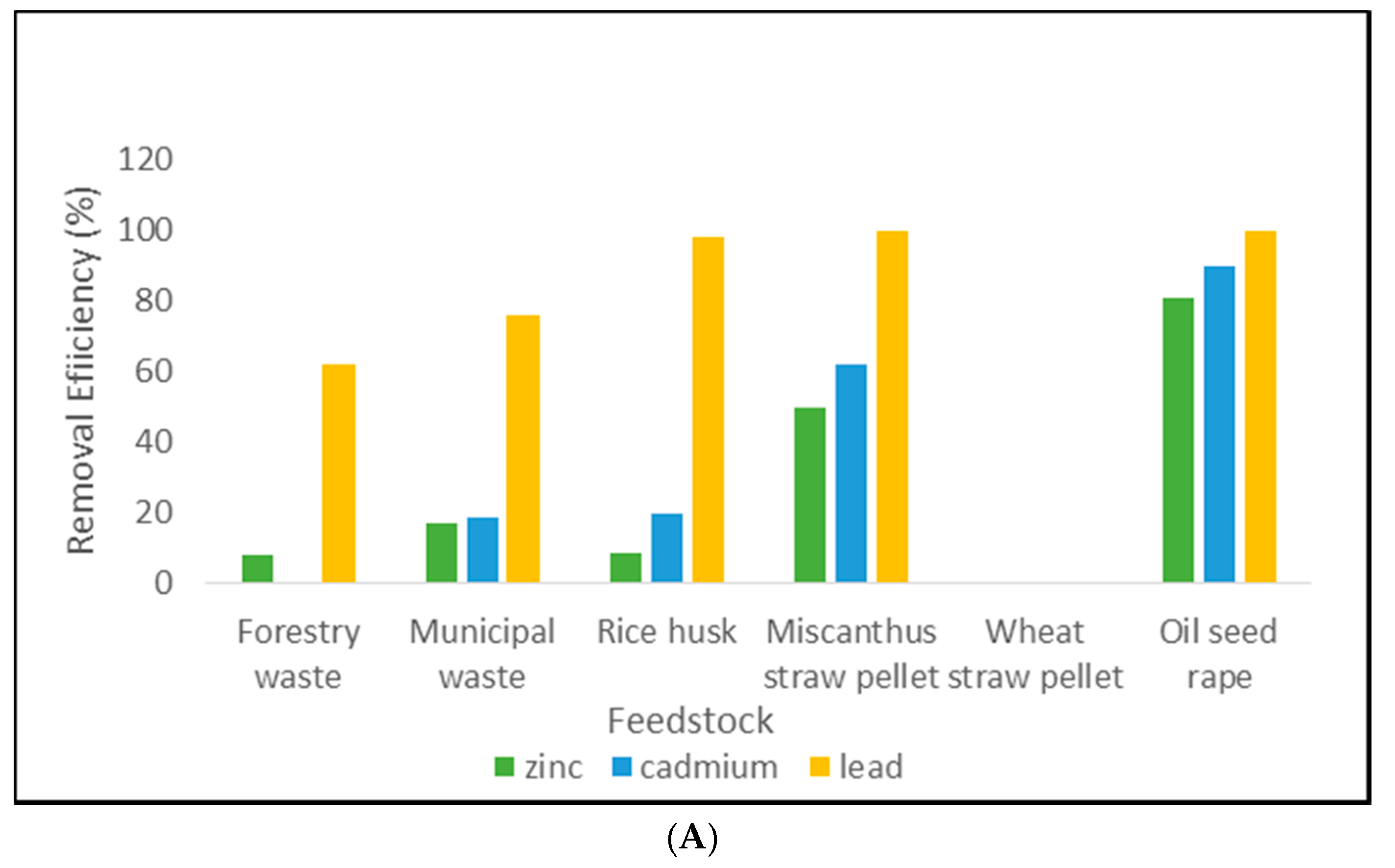 Minerals 10 00721 g006a