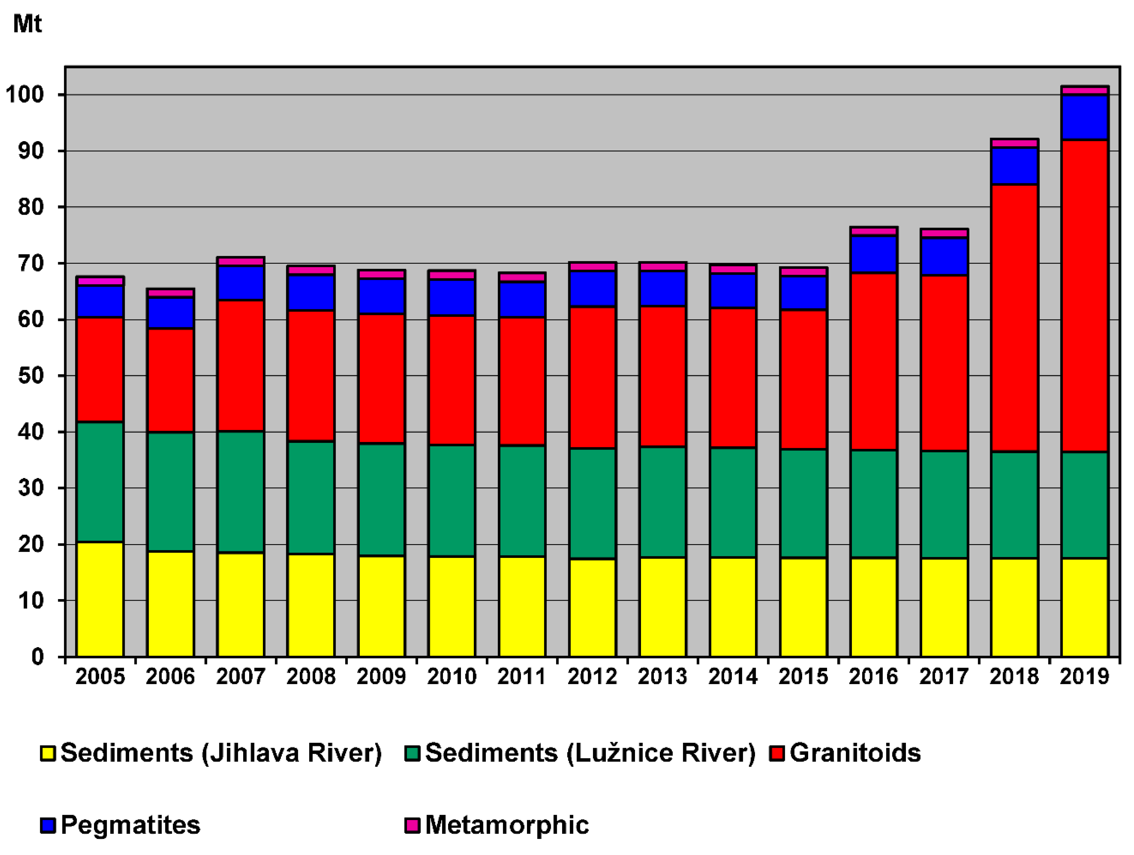 Minerals 10 00722 g003