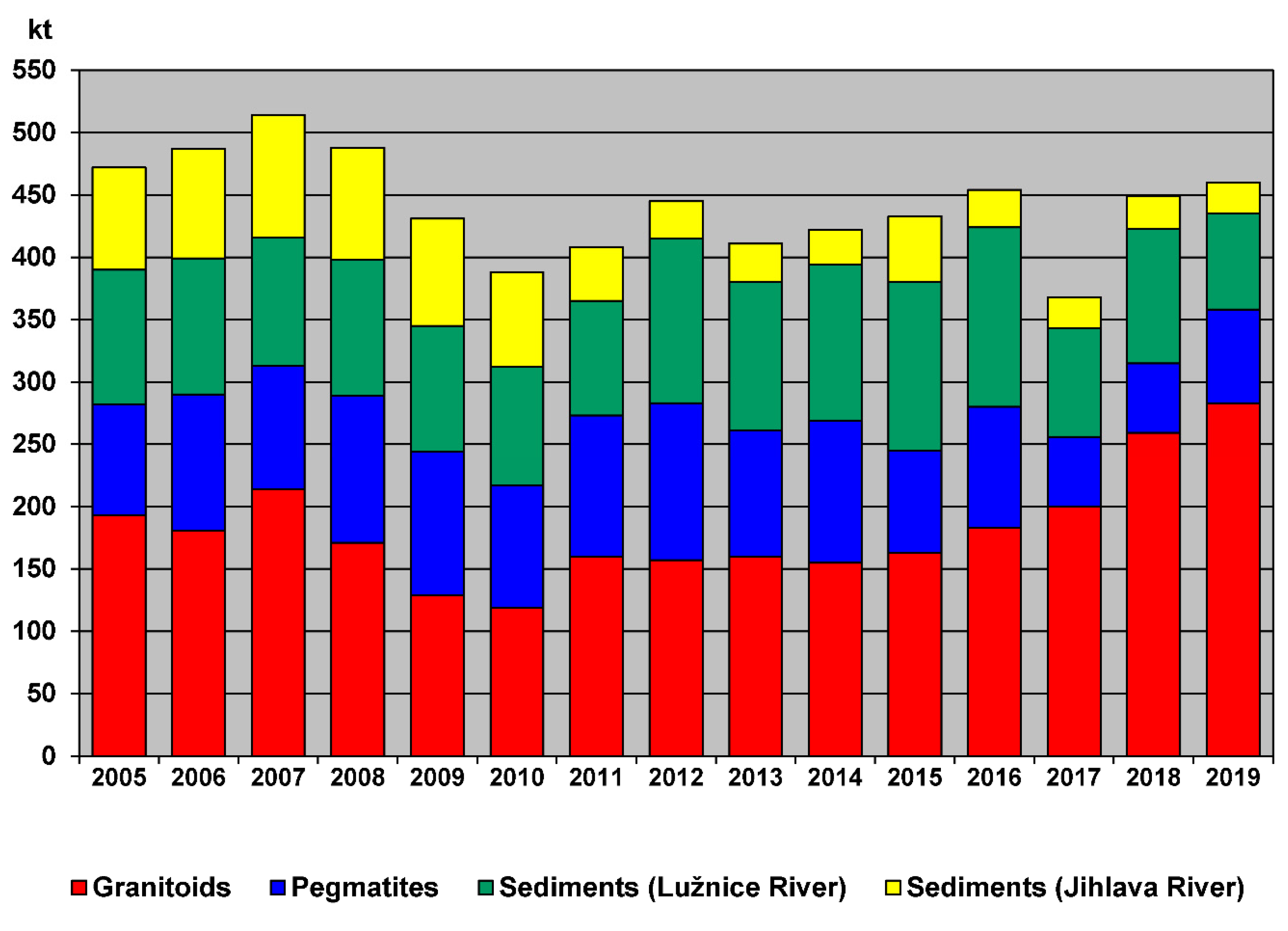 Minerals 10 00722 g004