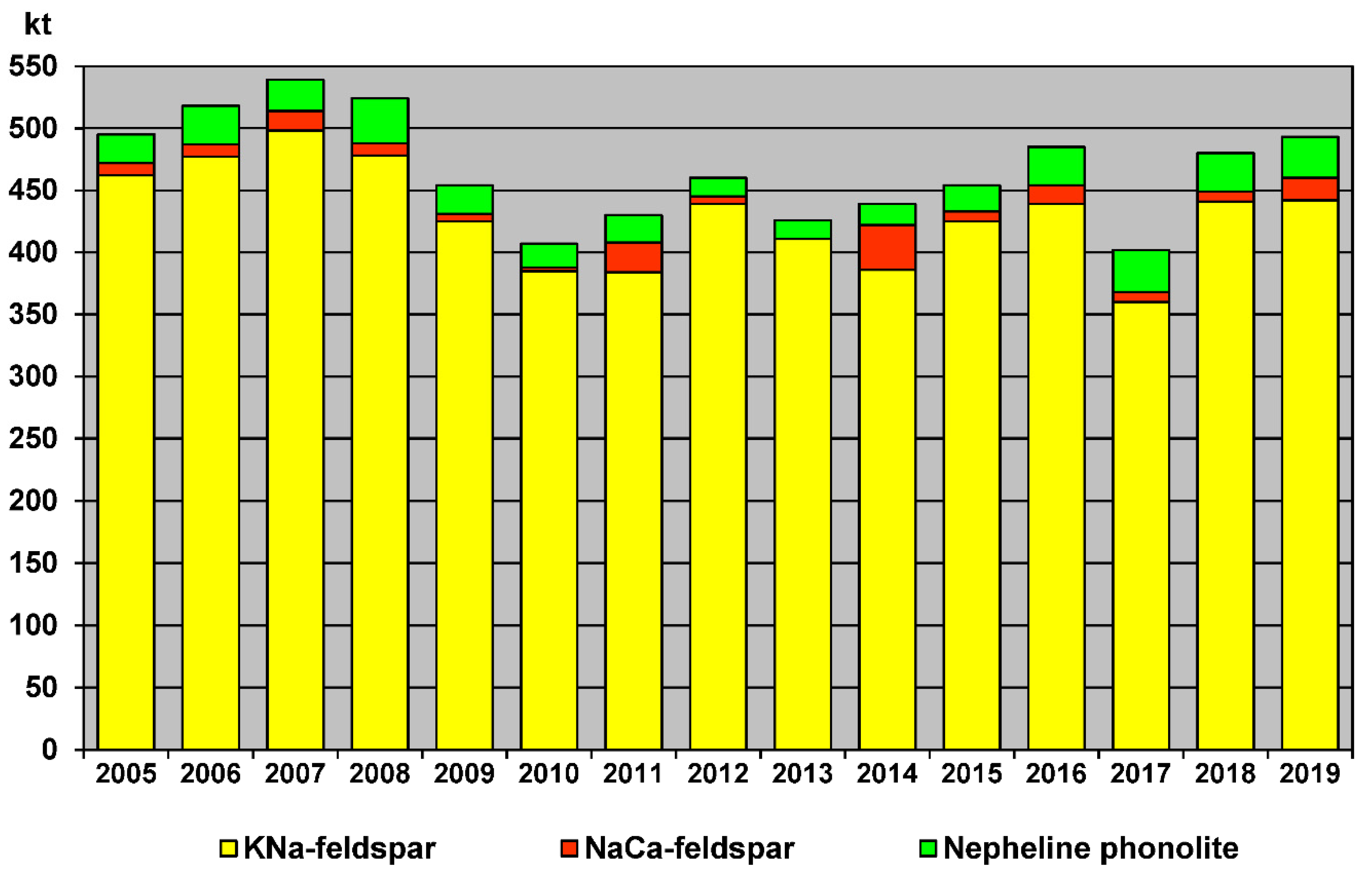 Minerals 10 00722 g010